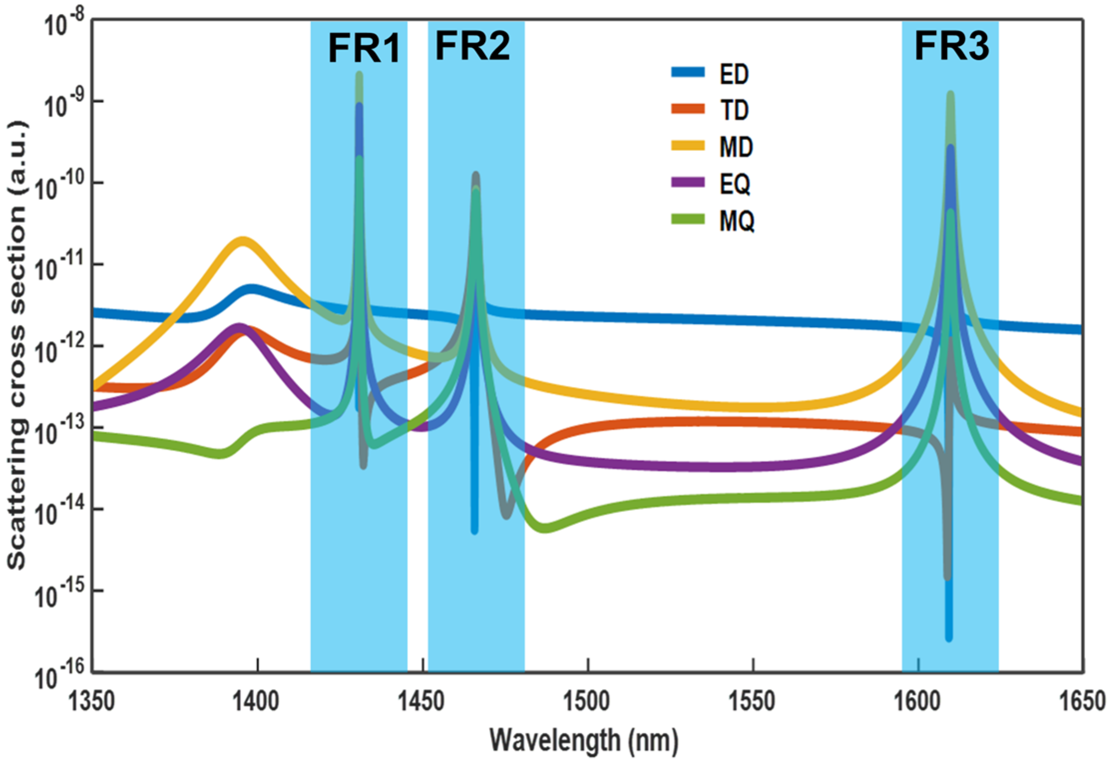 Photonics 13 00077 g006