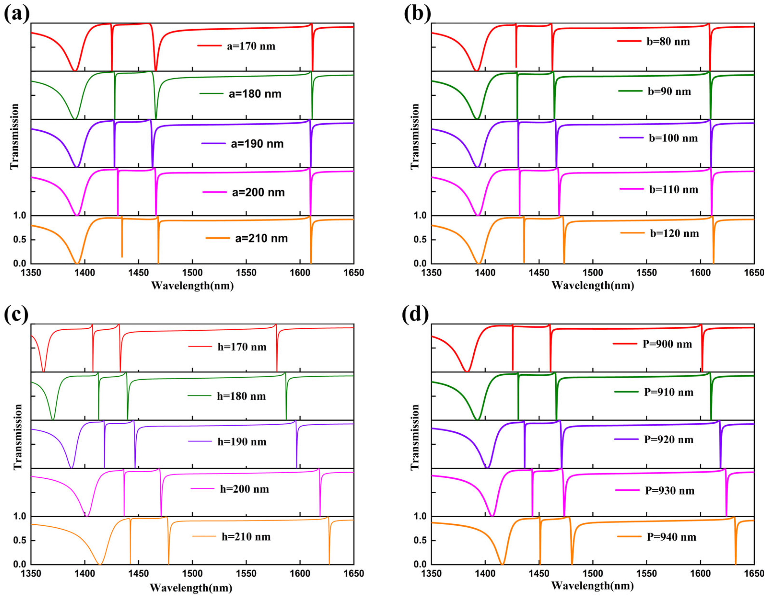 Photonics 13 00077 g007