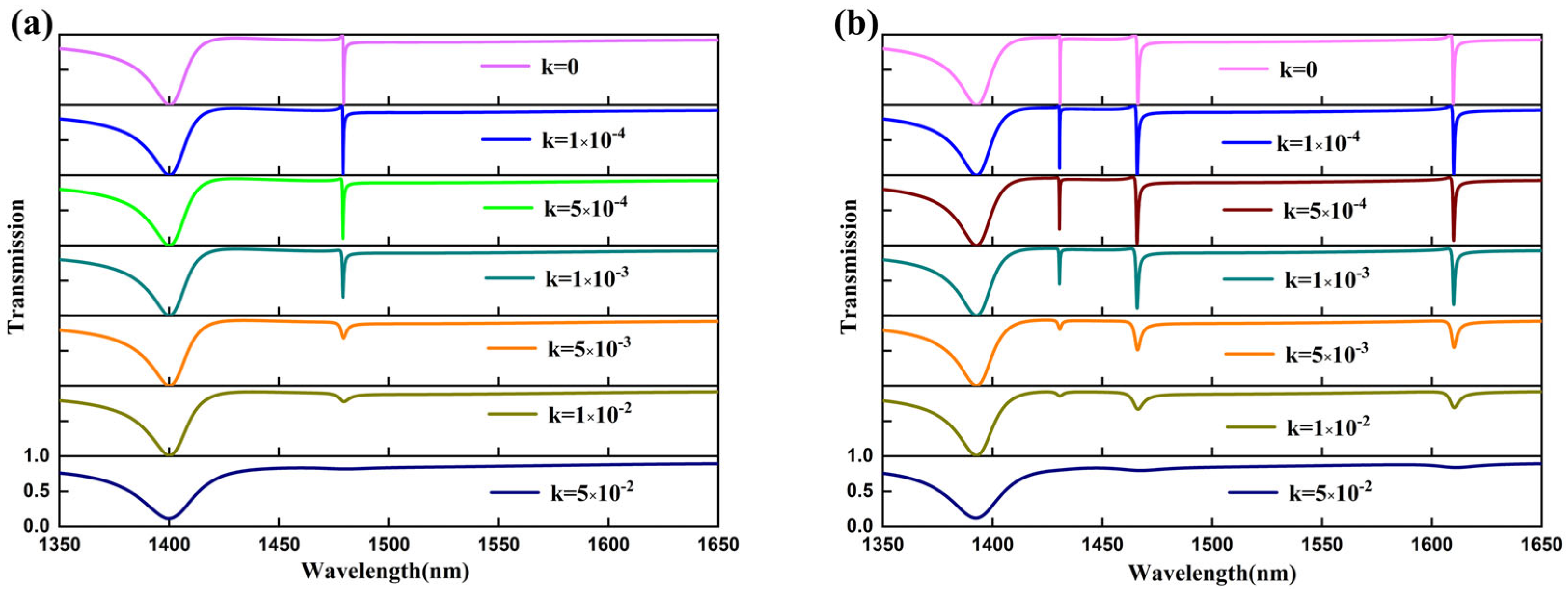 Photonics 13 00077 g008