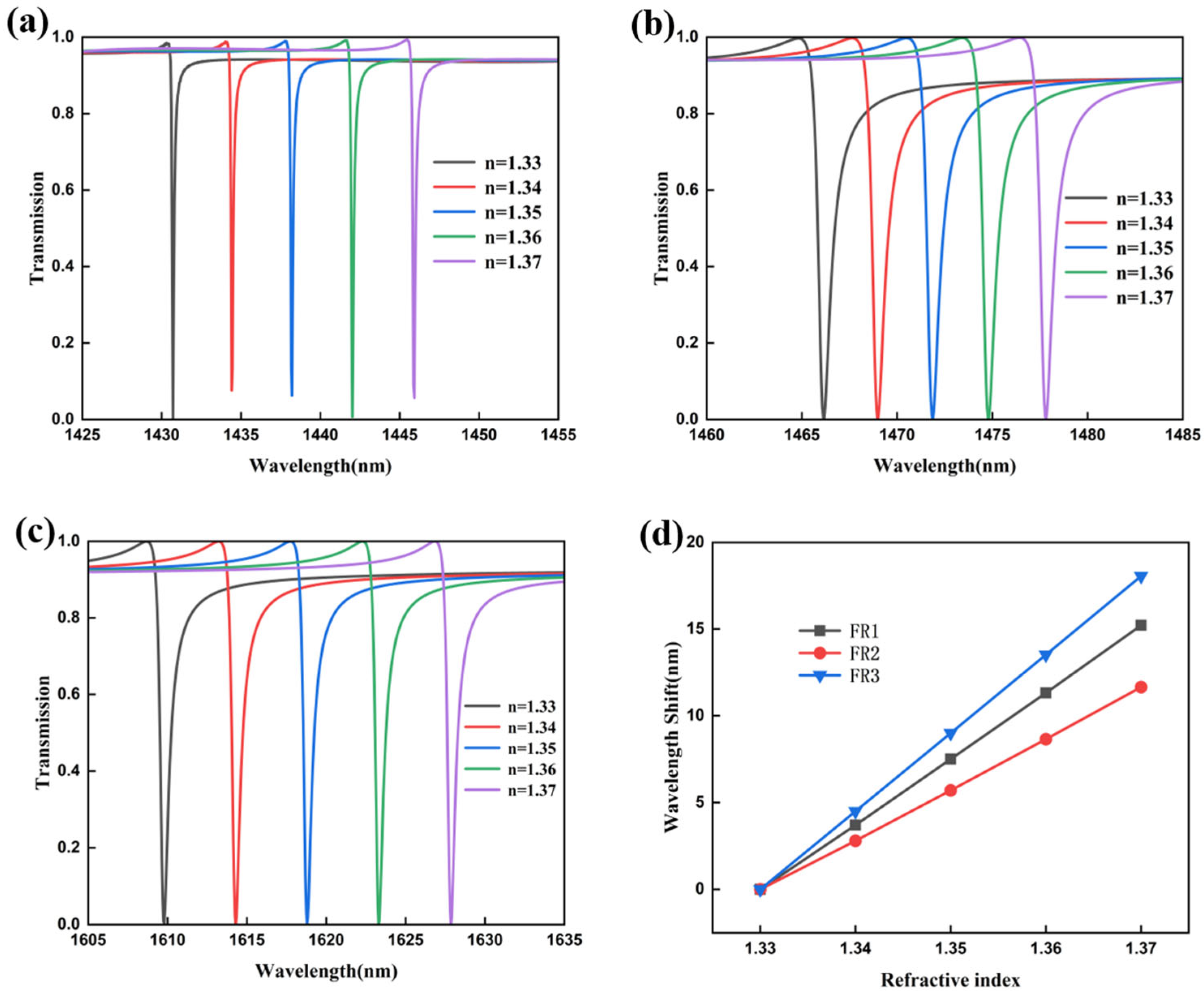 Photonics 13 00077 g009