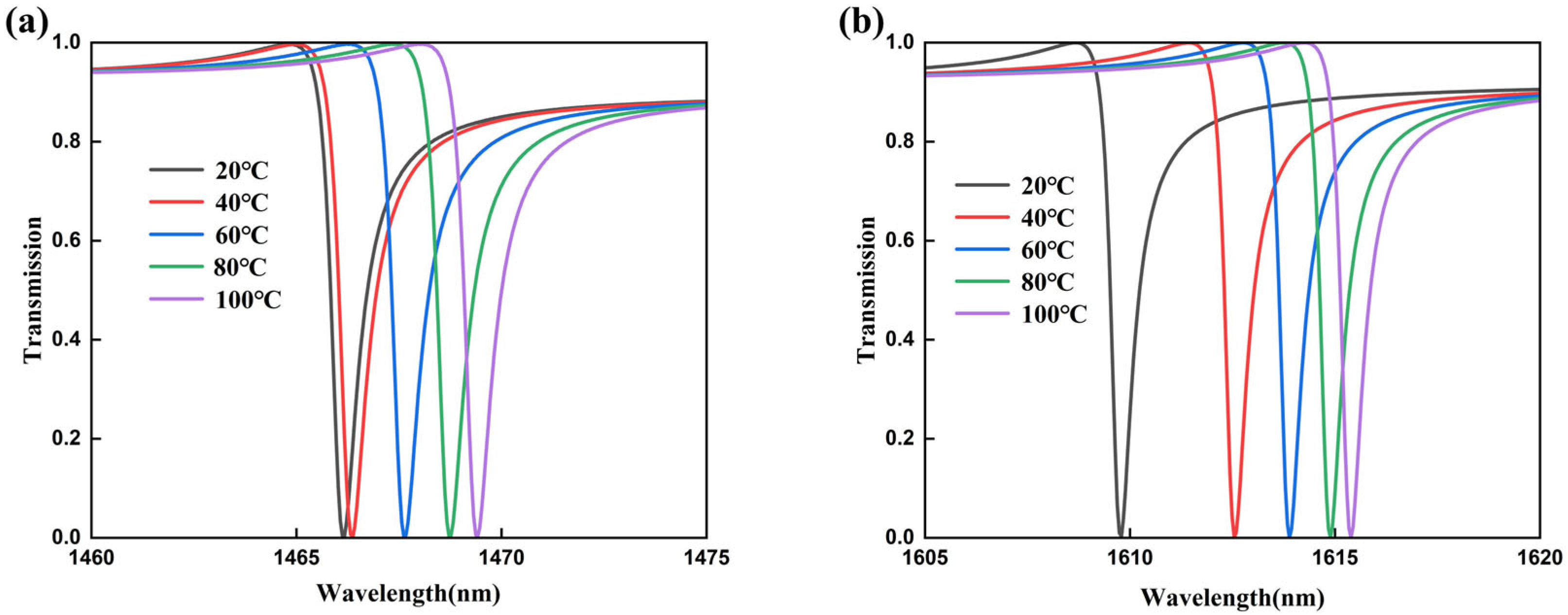 Photonics 13 00077 g011