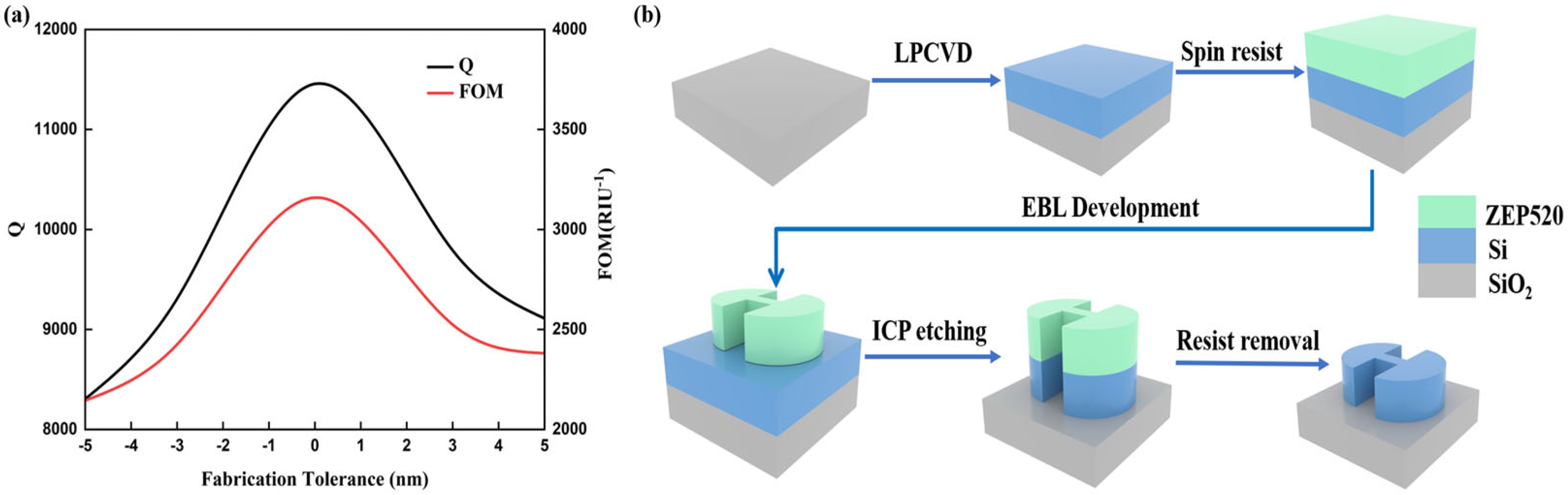 Photonics 13 00077 g012