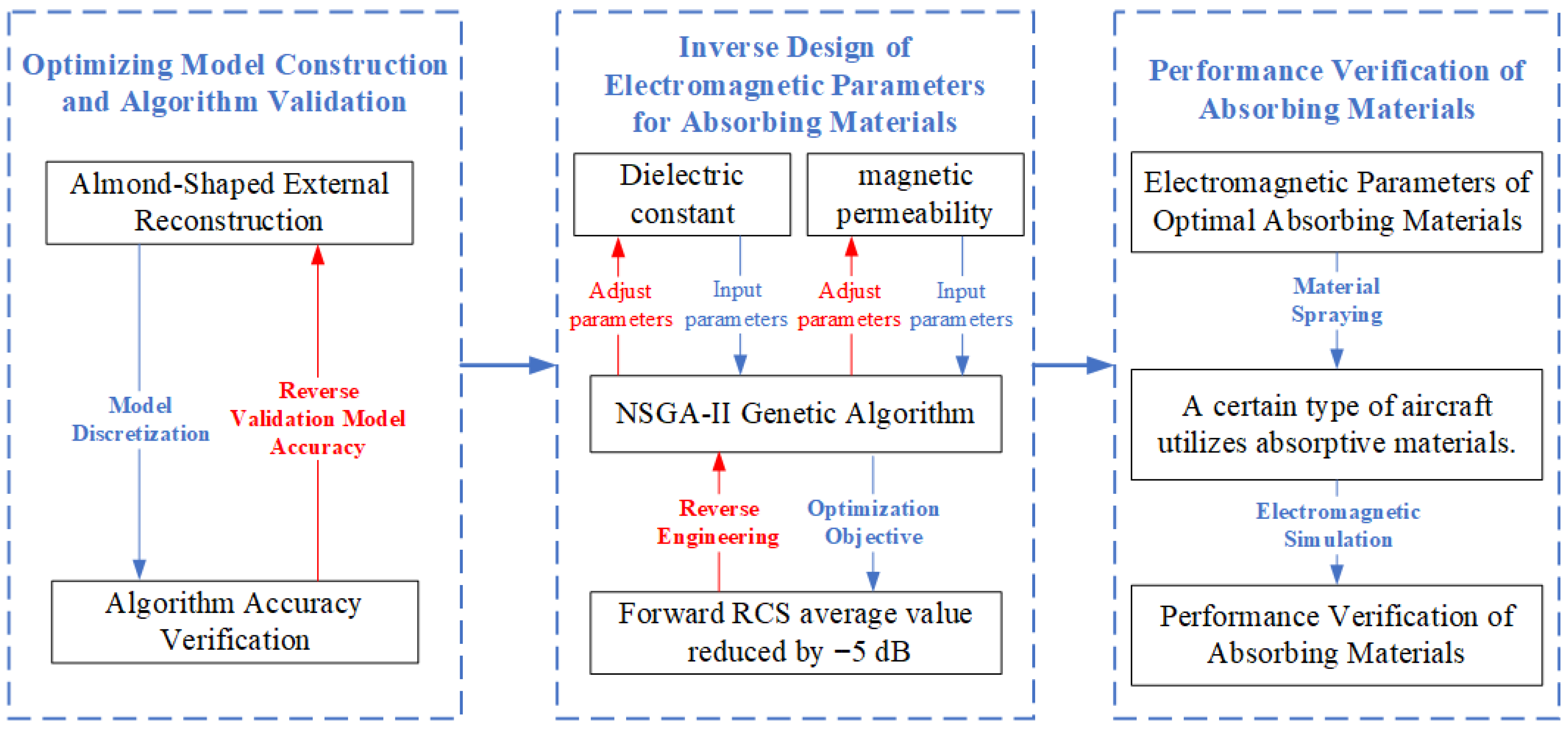 Photonics 13 00083 g003