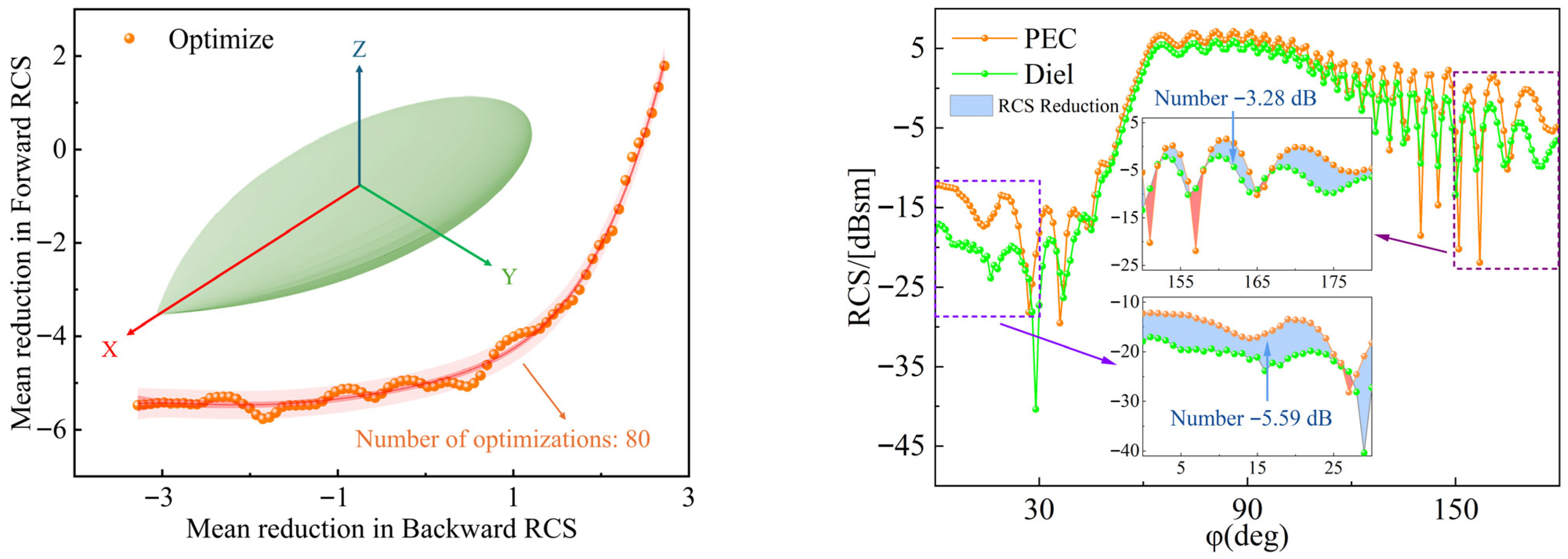 Photonics 13 00083 g004