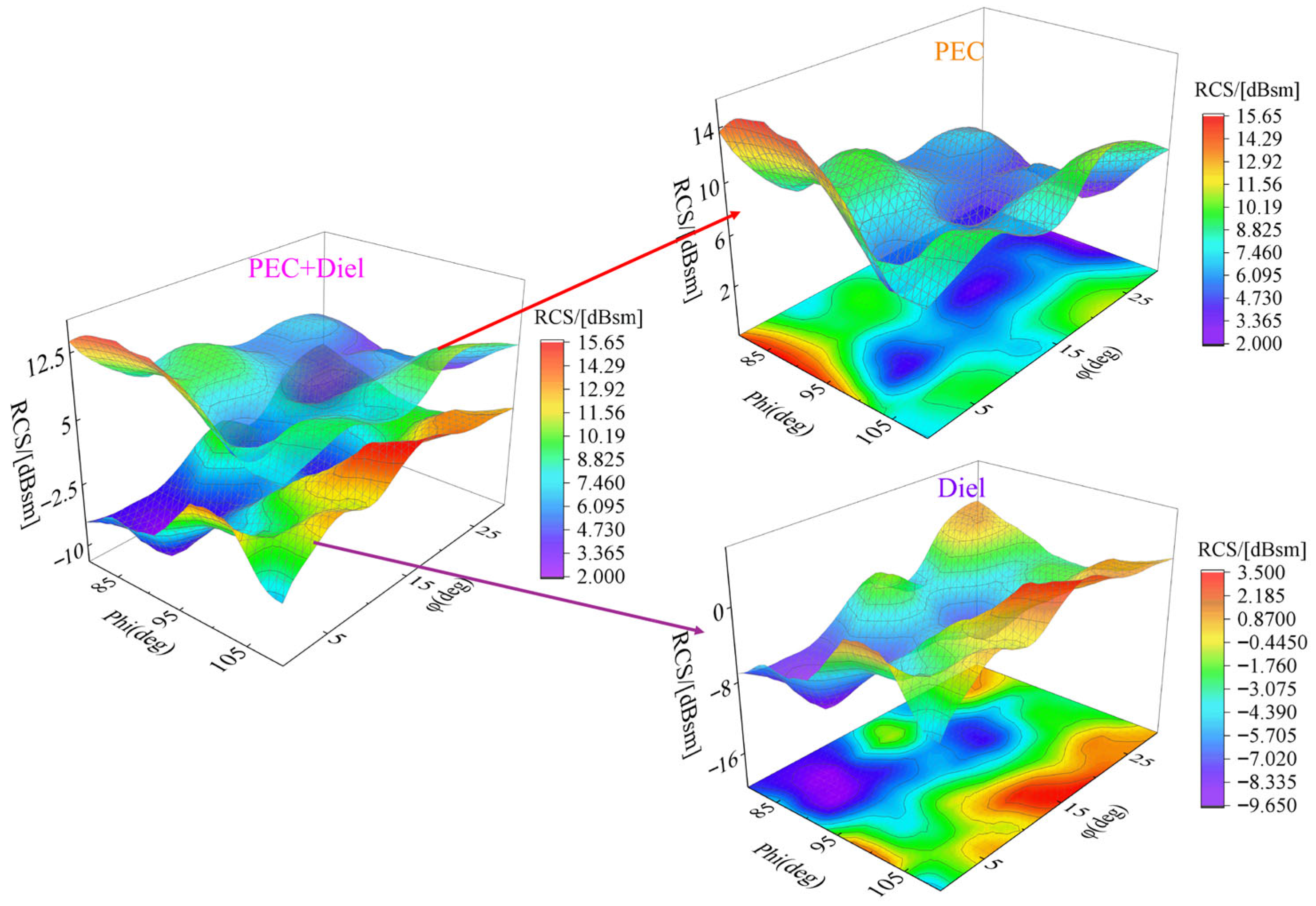 Photonics 13 00083 g005