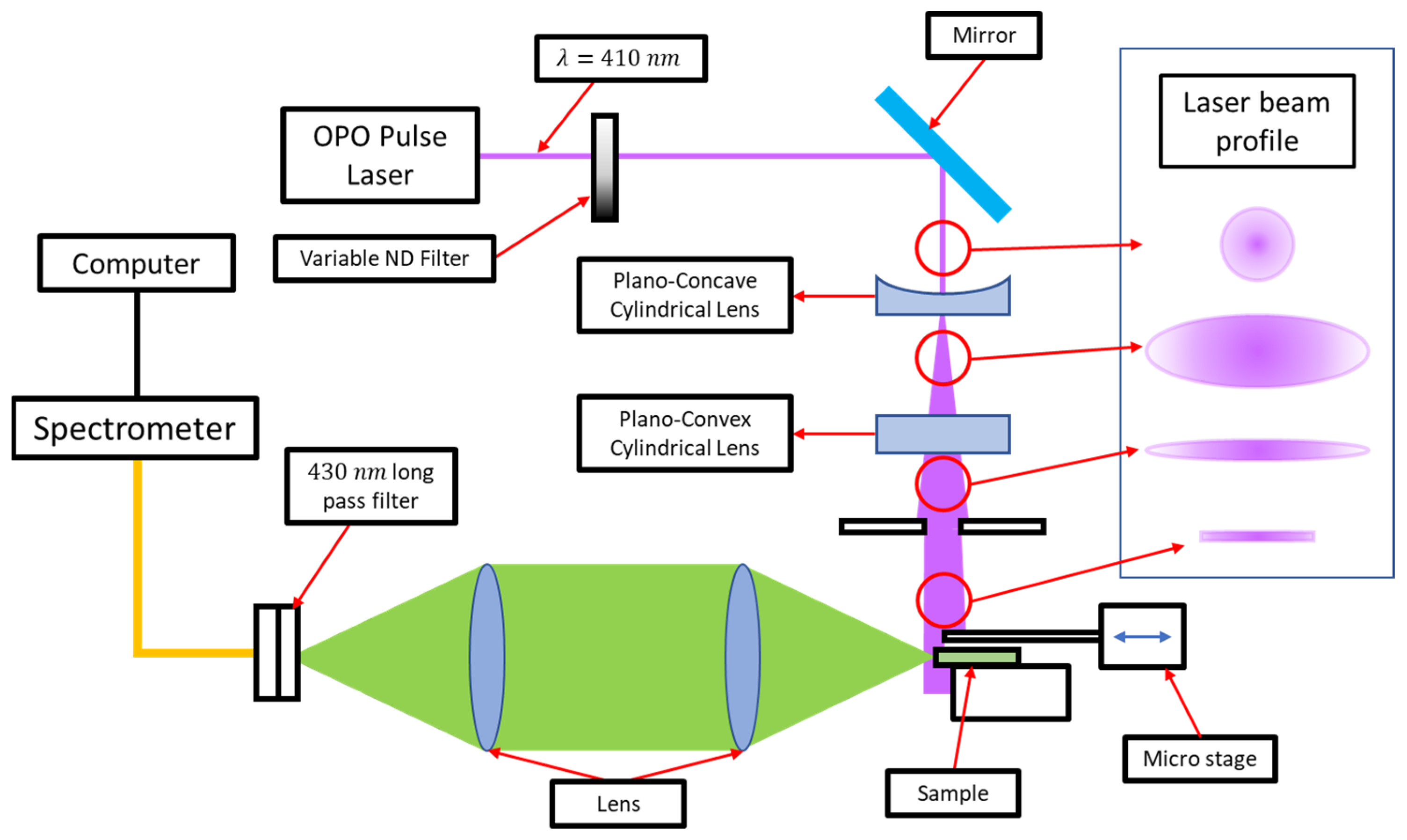 Photonics 13 00097 g002
