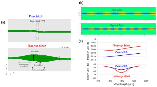 Photonics 13 00100 g0a1