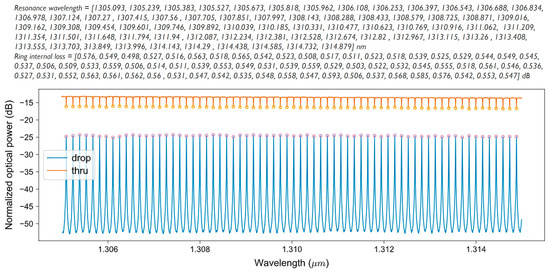 Photonics 13 00100 g0a2