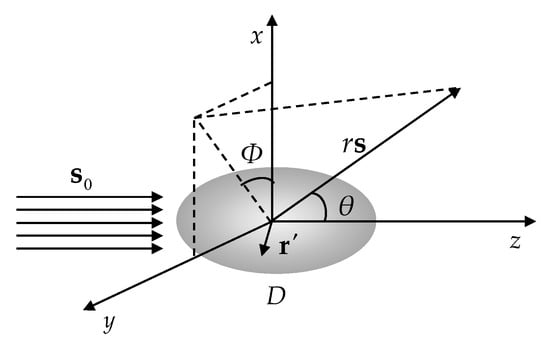 Illustration of notations.