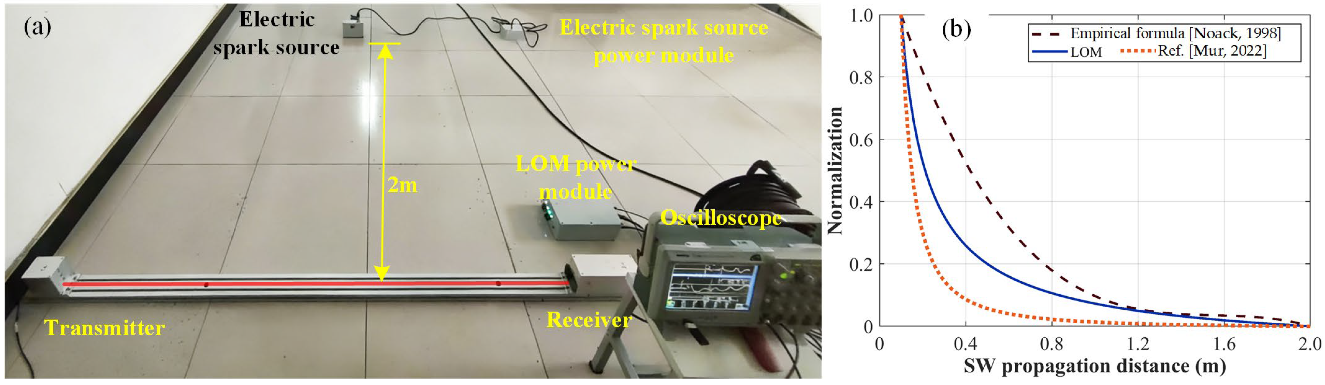 Photonics 13 00104 g007