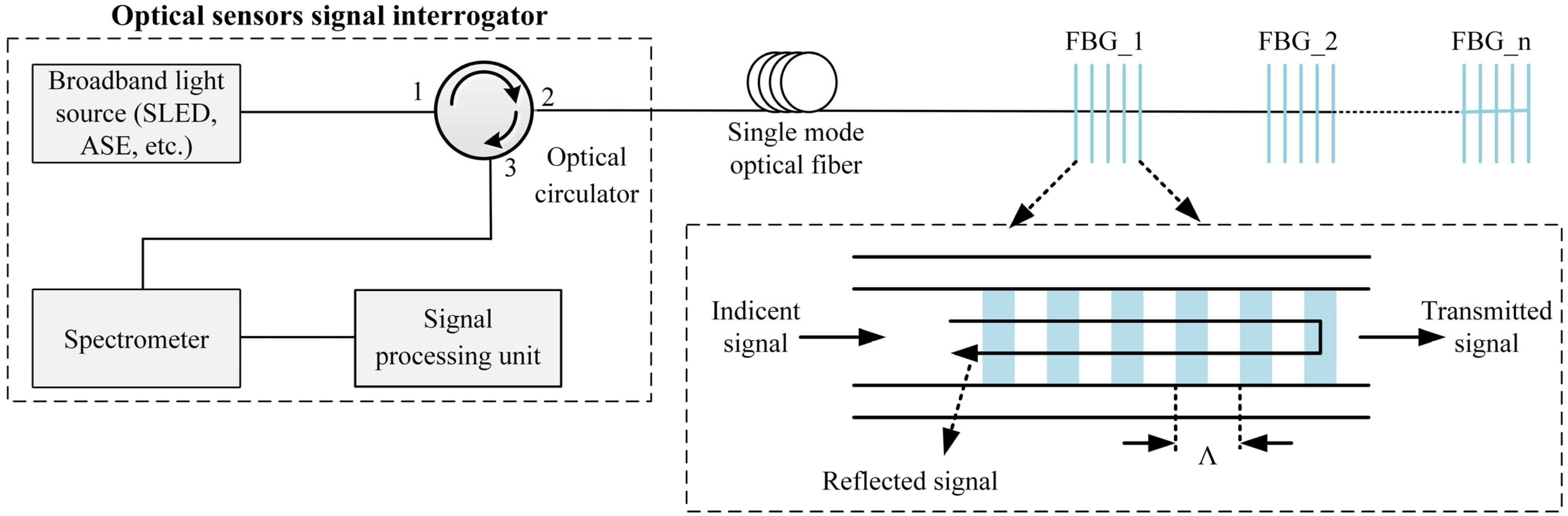 Photonics 13 00106 g007