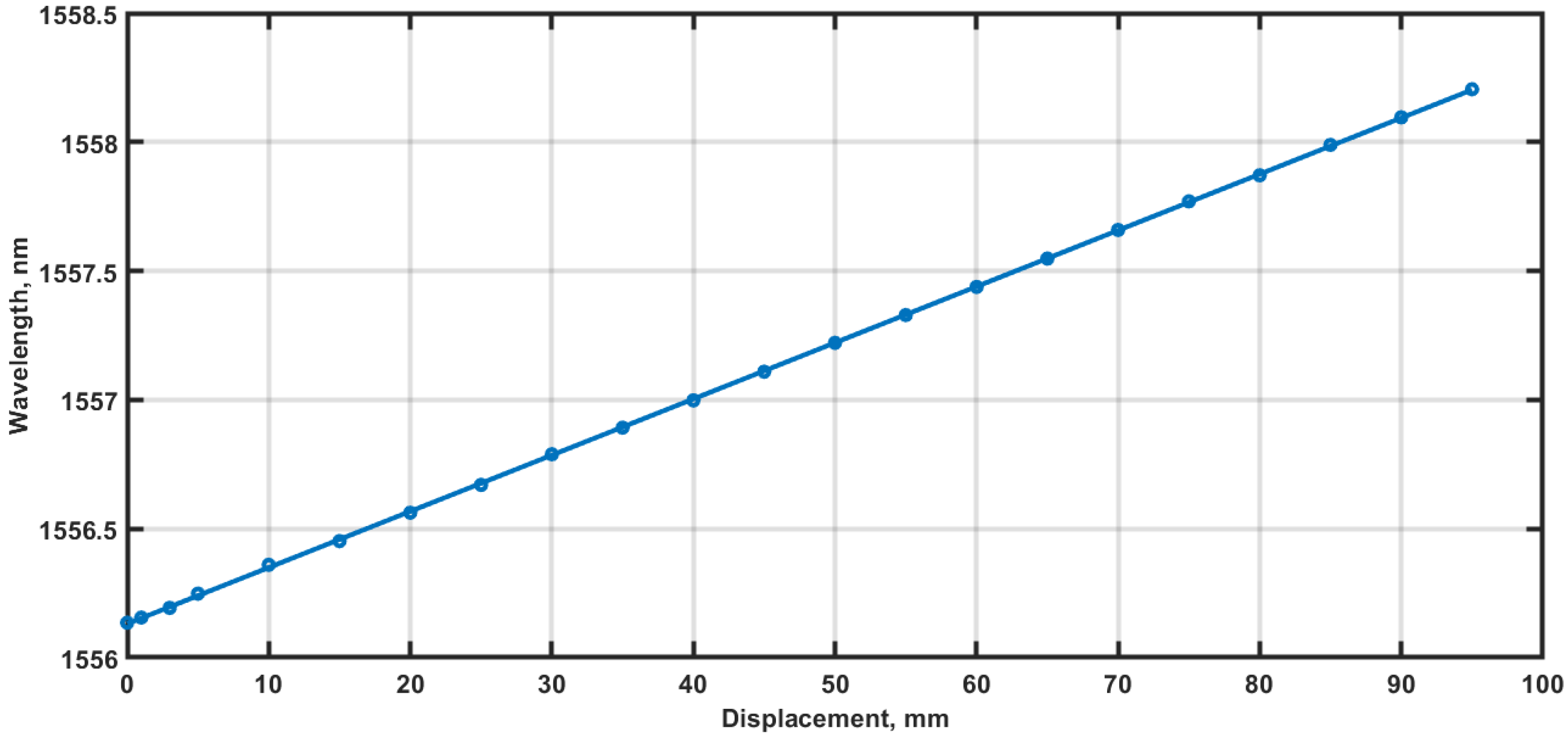 Photonics 13 00106 g012