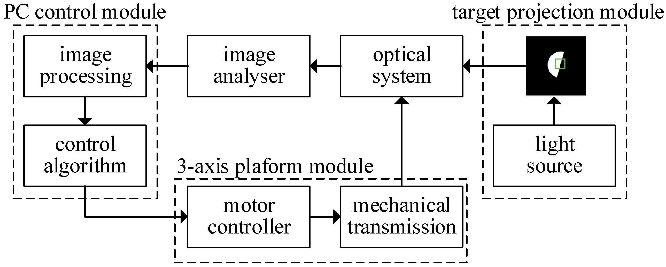Photonics 13 00107 g003 Photonics 13 00107 g003