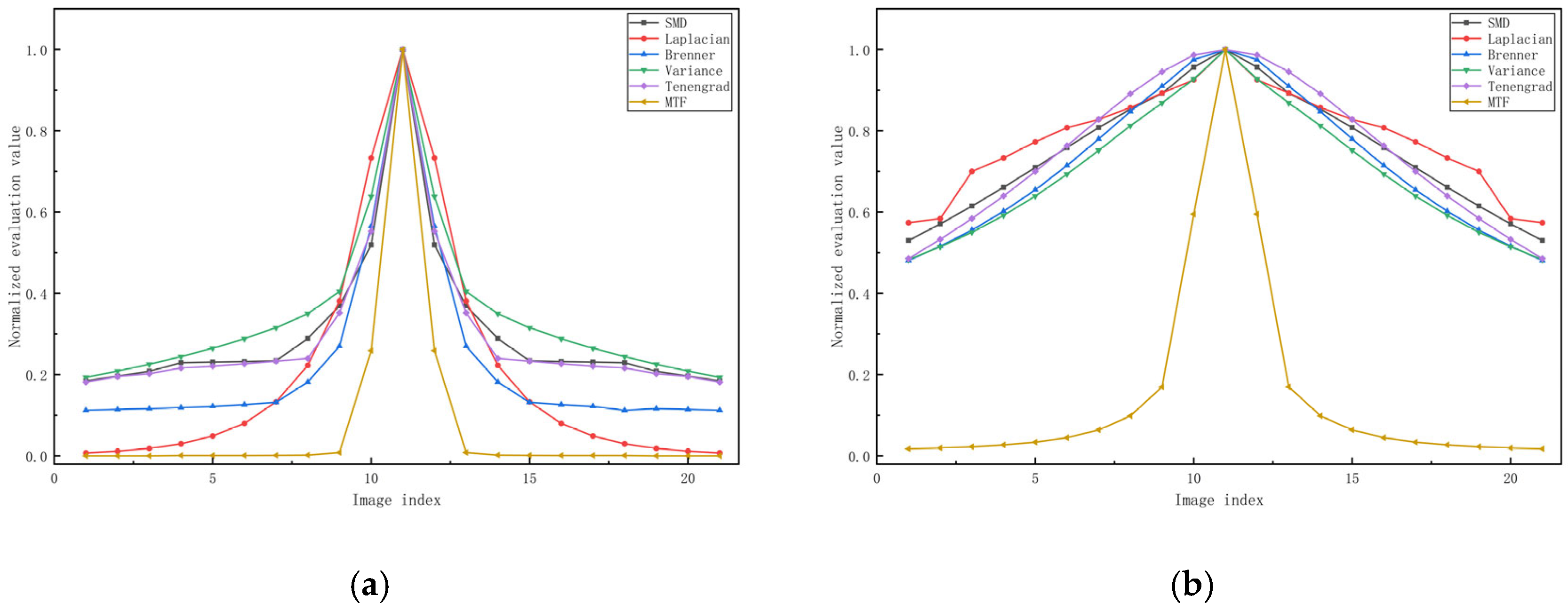 Photonics 13 00107 g005 Photonics 13 00107 g005