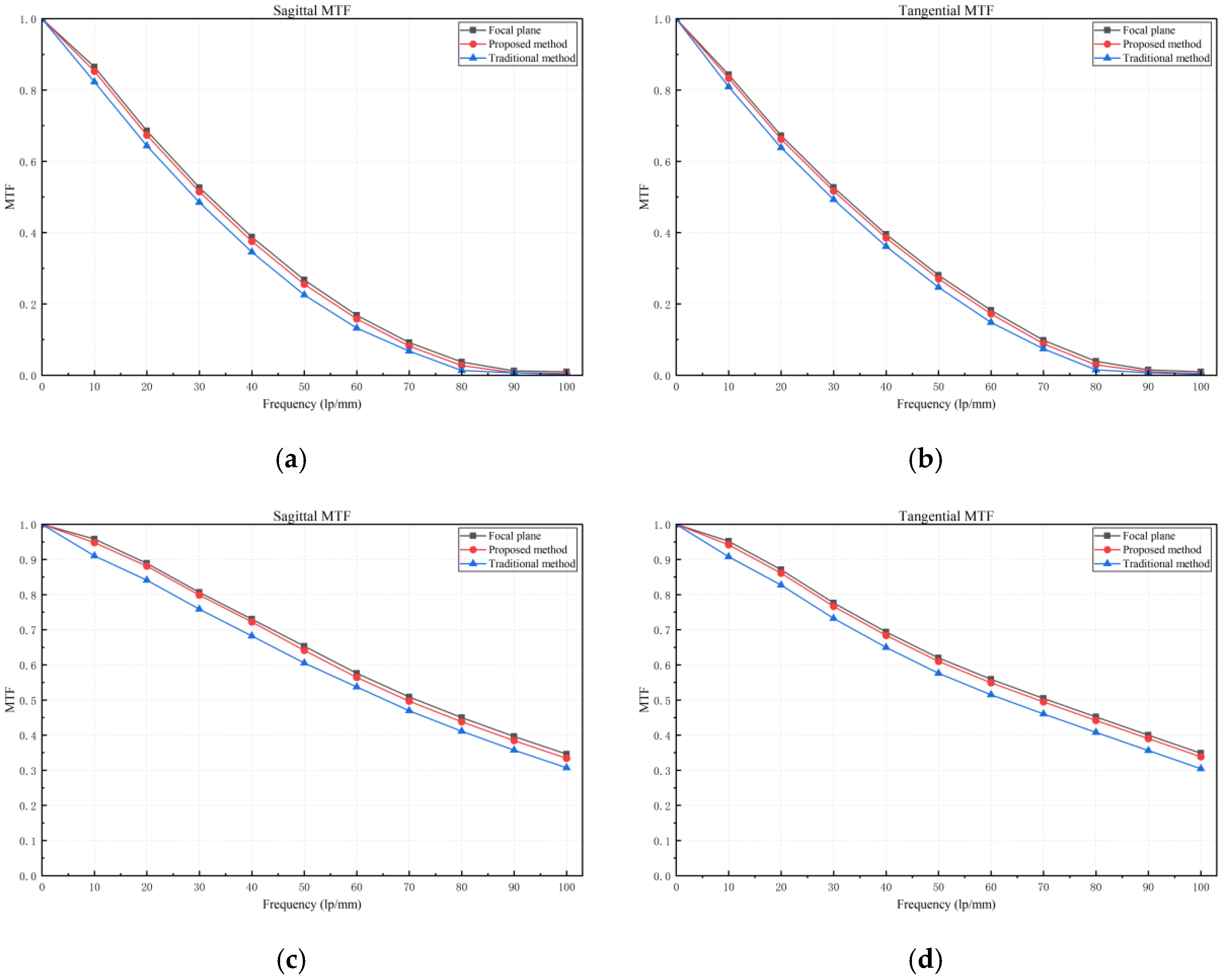 Photonics 13 00107 g007 Photonics 13 00107 g007