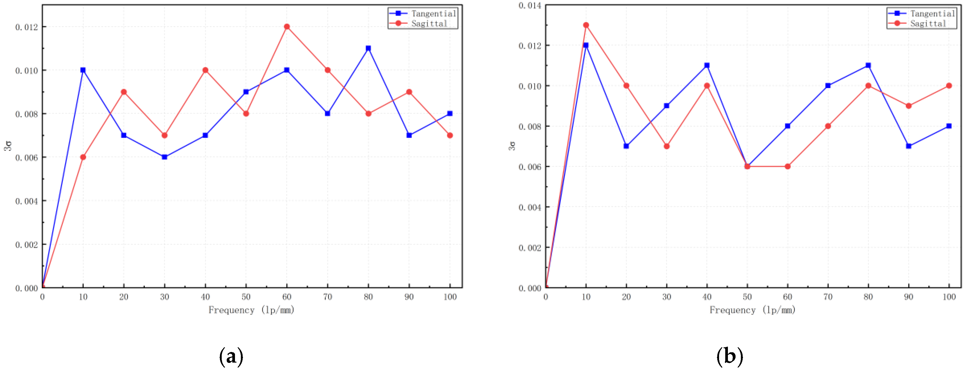 Photonics 13 00107 g008 Photonics 13 00107 g008