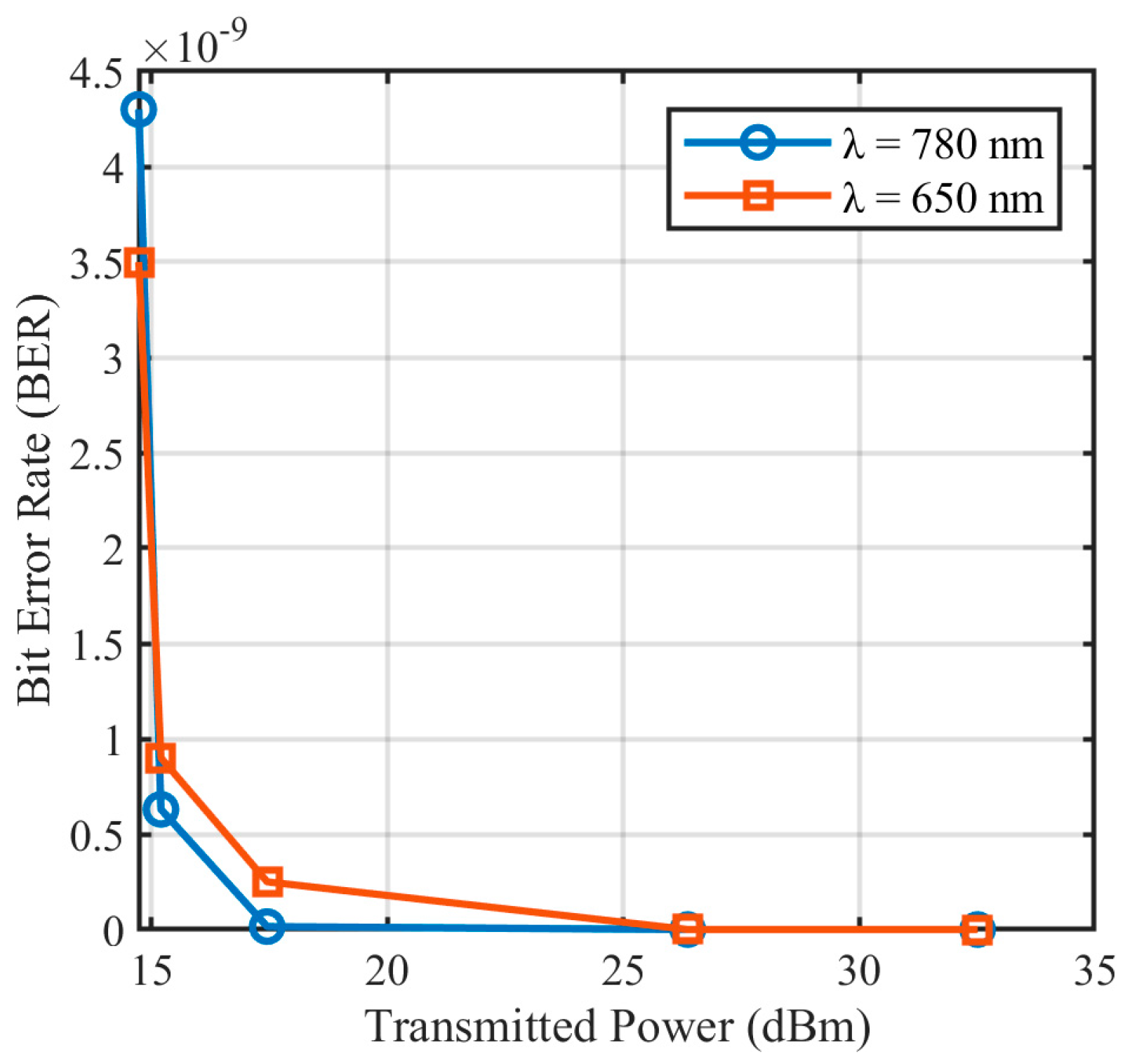 Photonics 13 00110 g016 Photonics 13 00110 g016