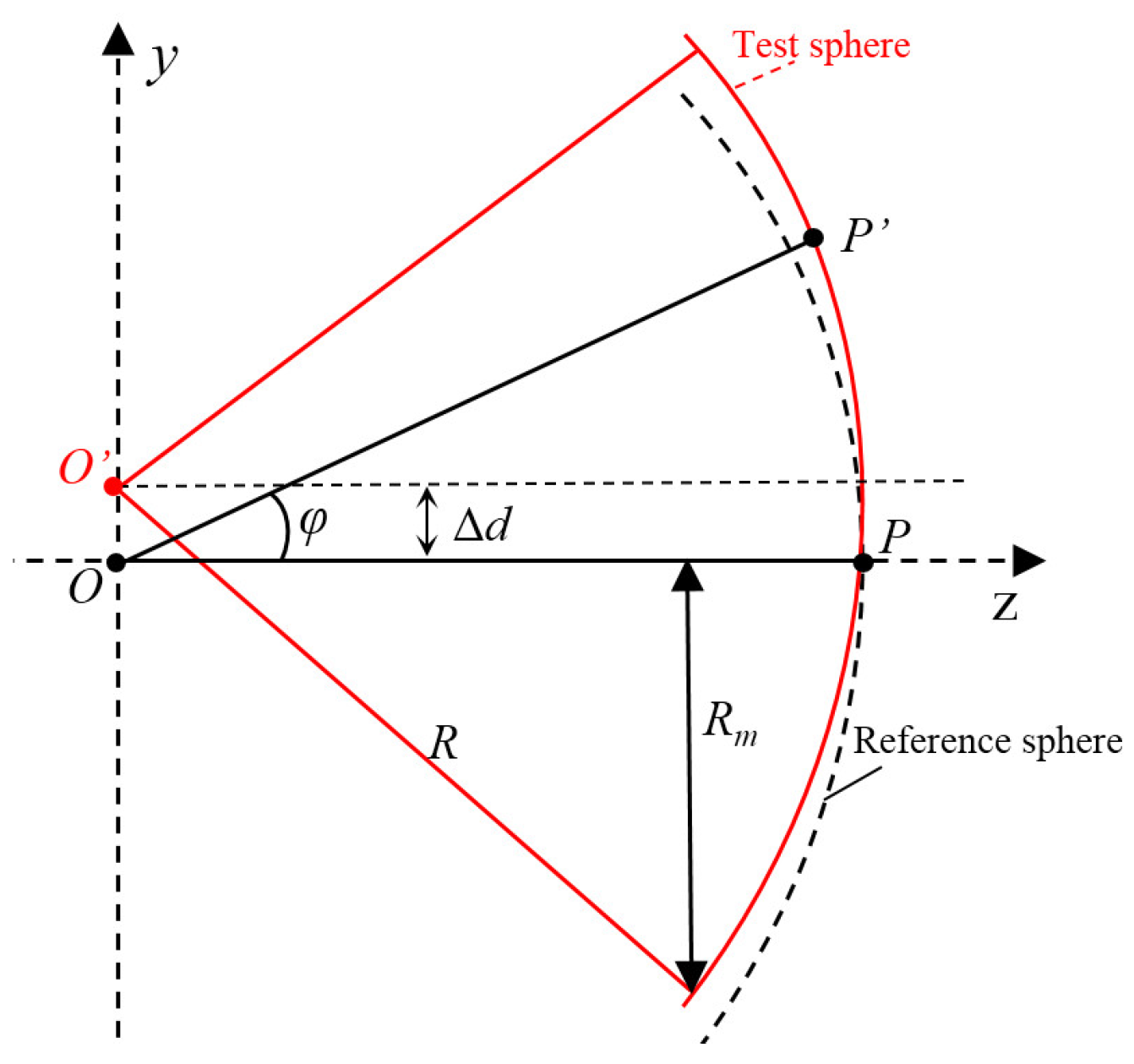 Photonics 13 00111 g001