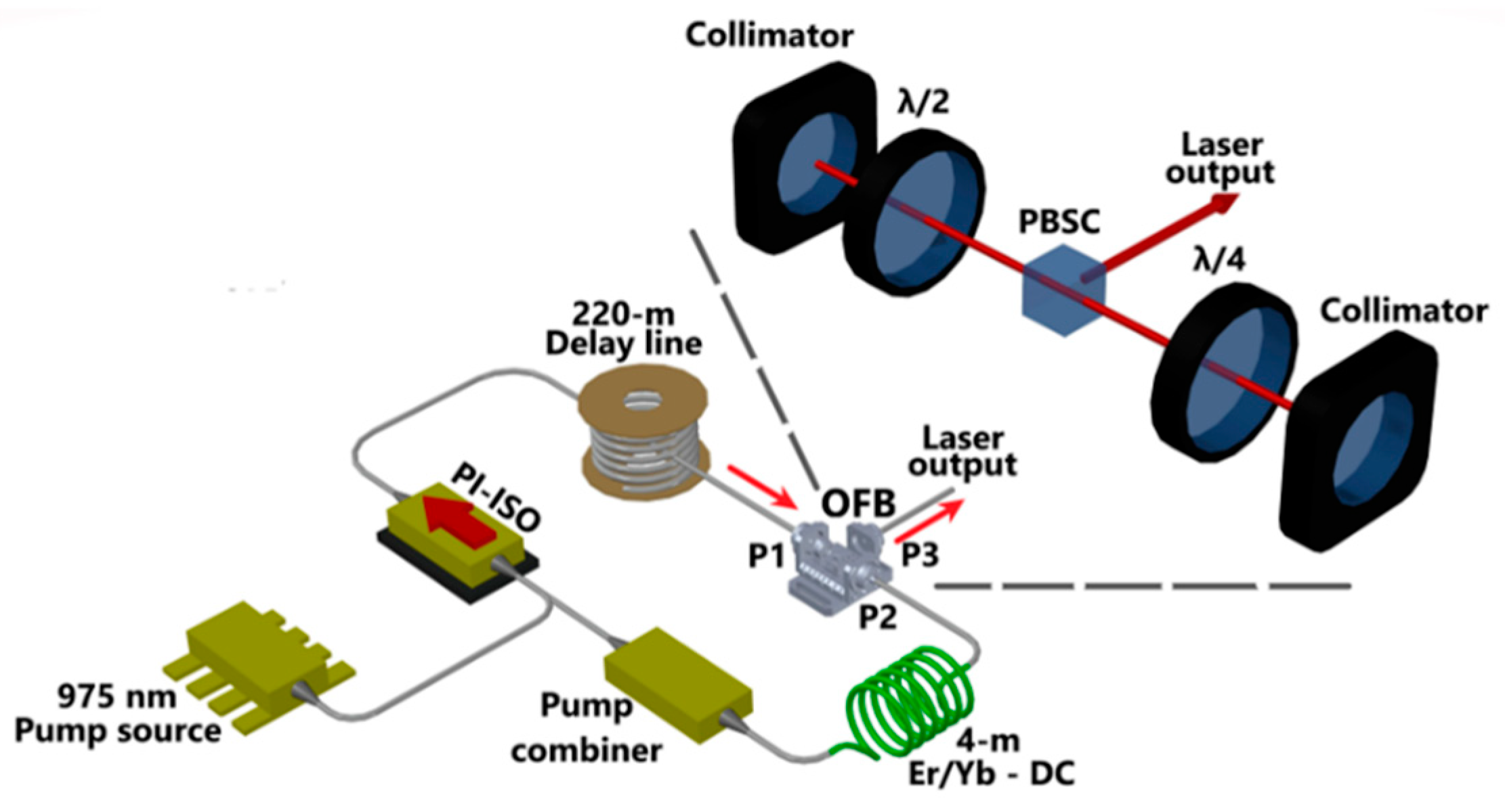Photonics 13 00113 g001
