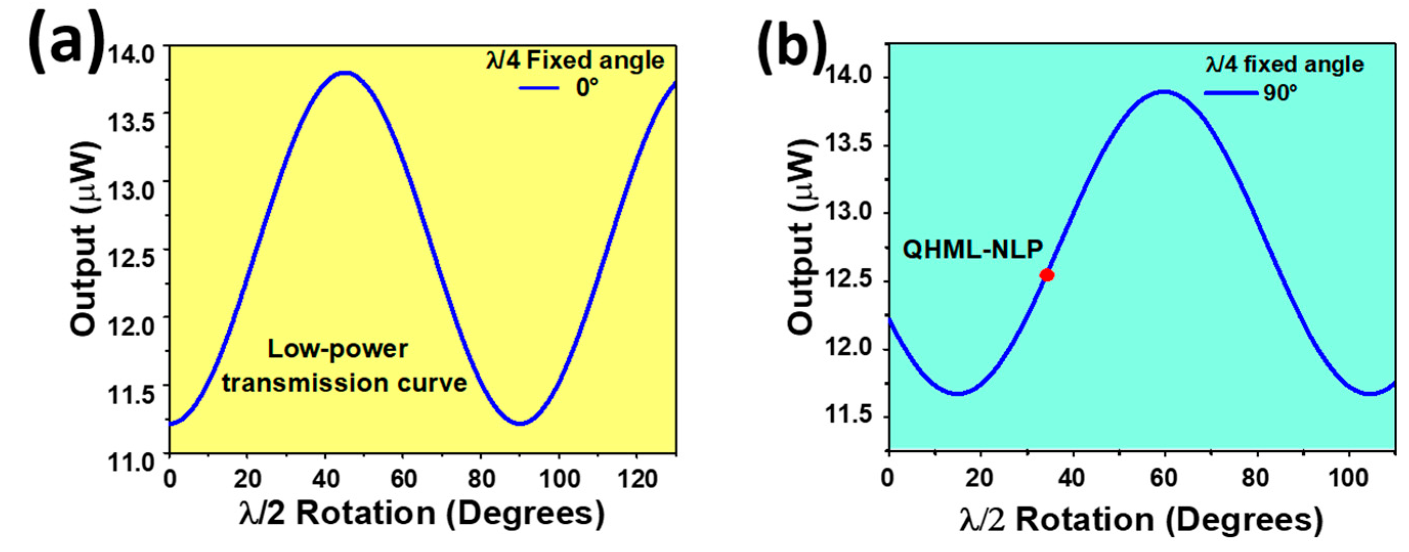 Photonics 13 00113 g002