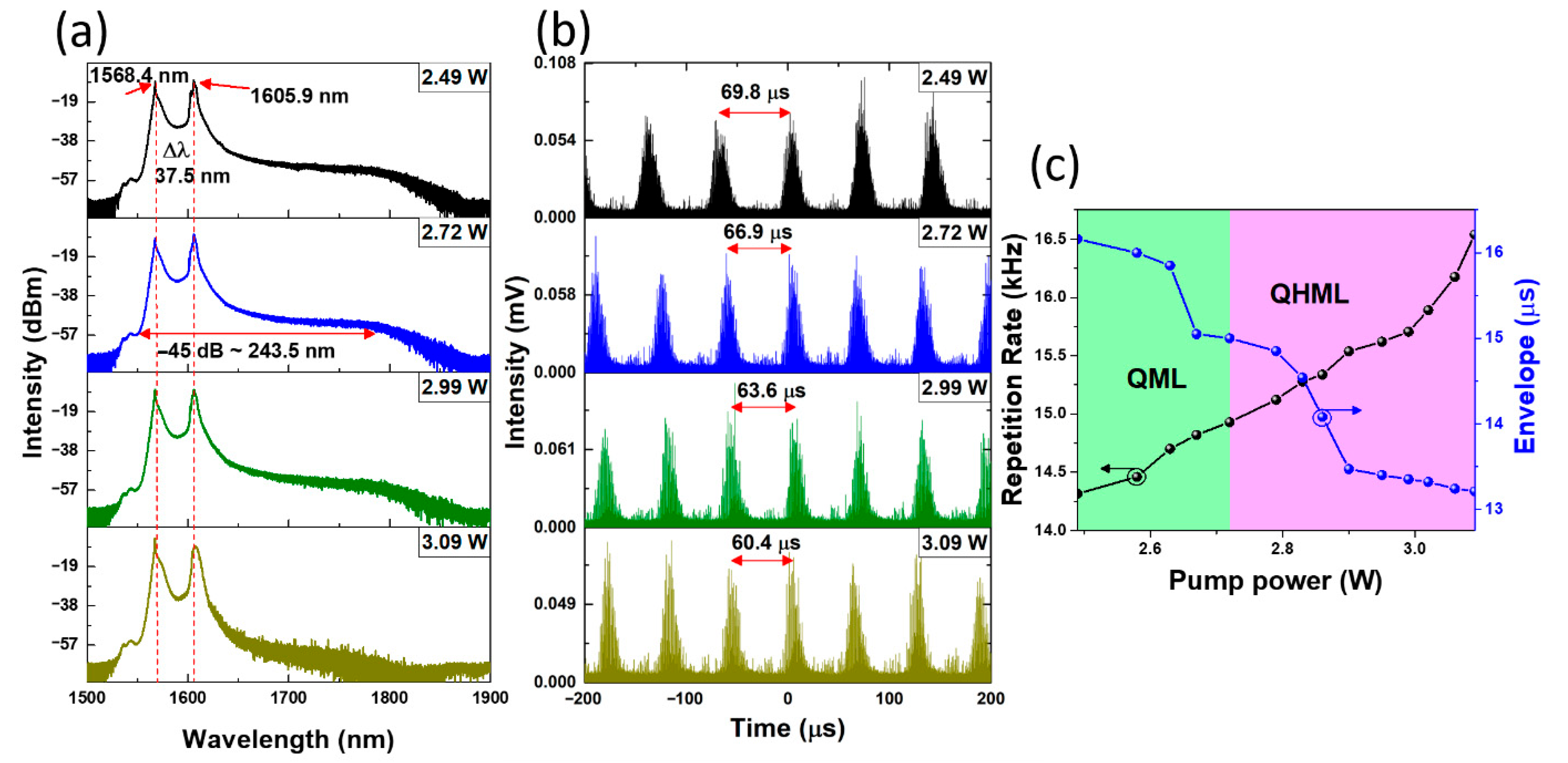 Photonics 13 00113 g003