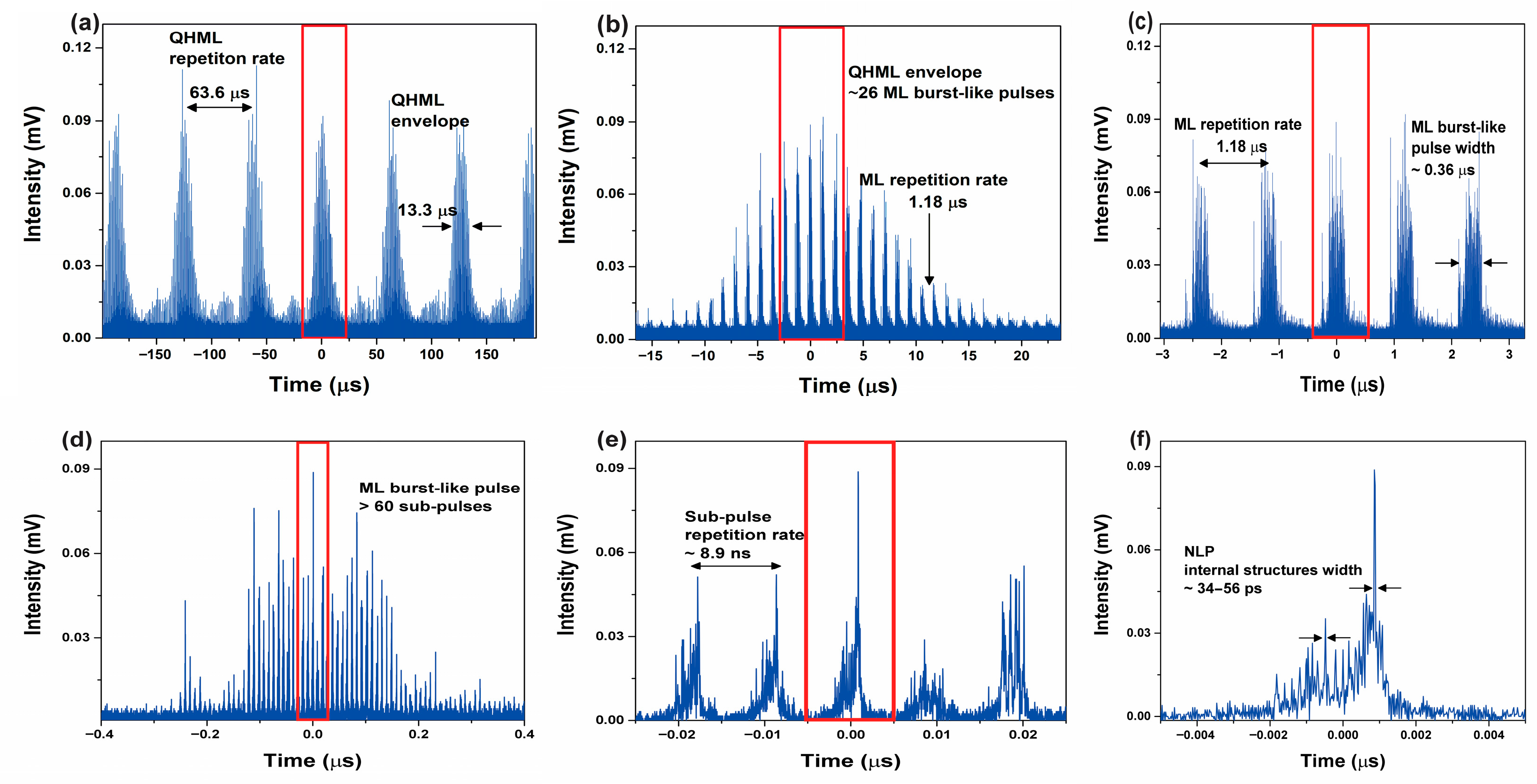 Photonics 13 00113 g004