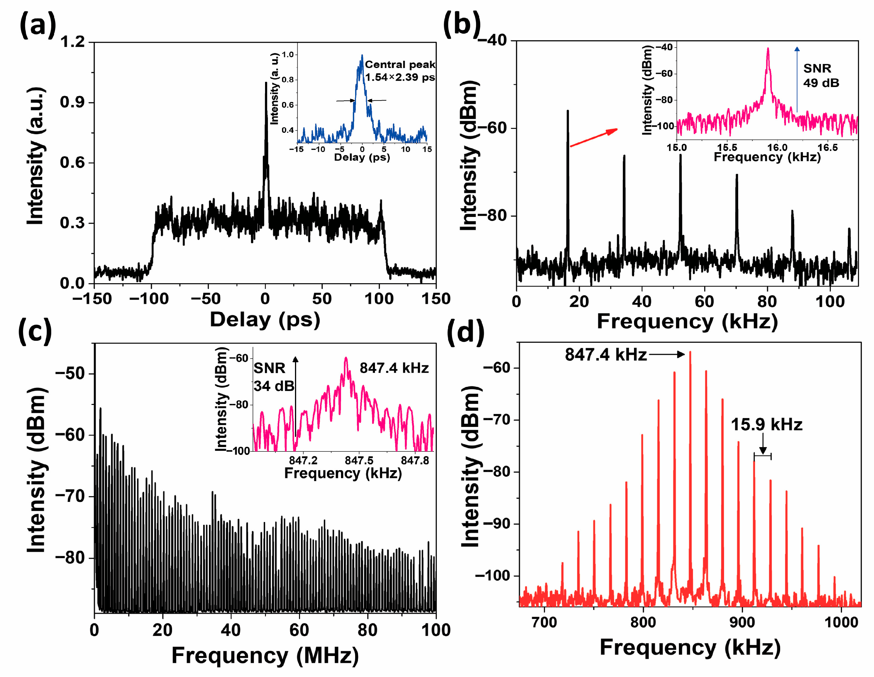 Photonics 13 00113 g005