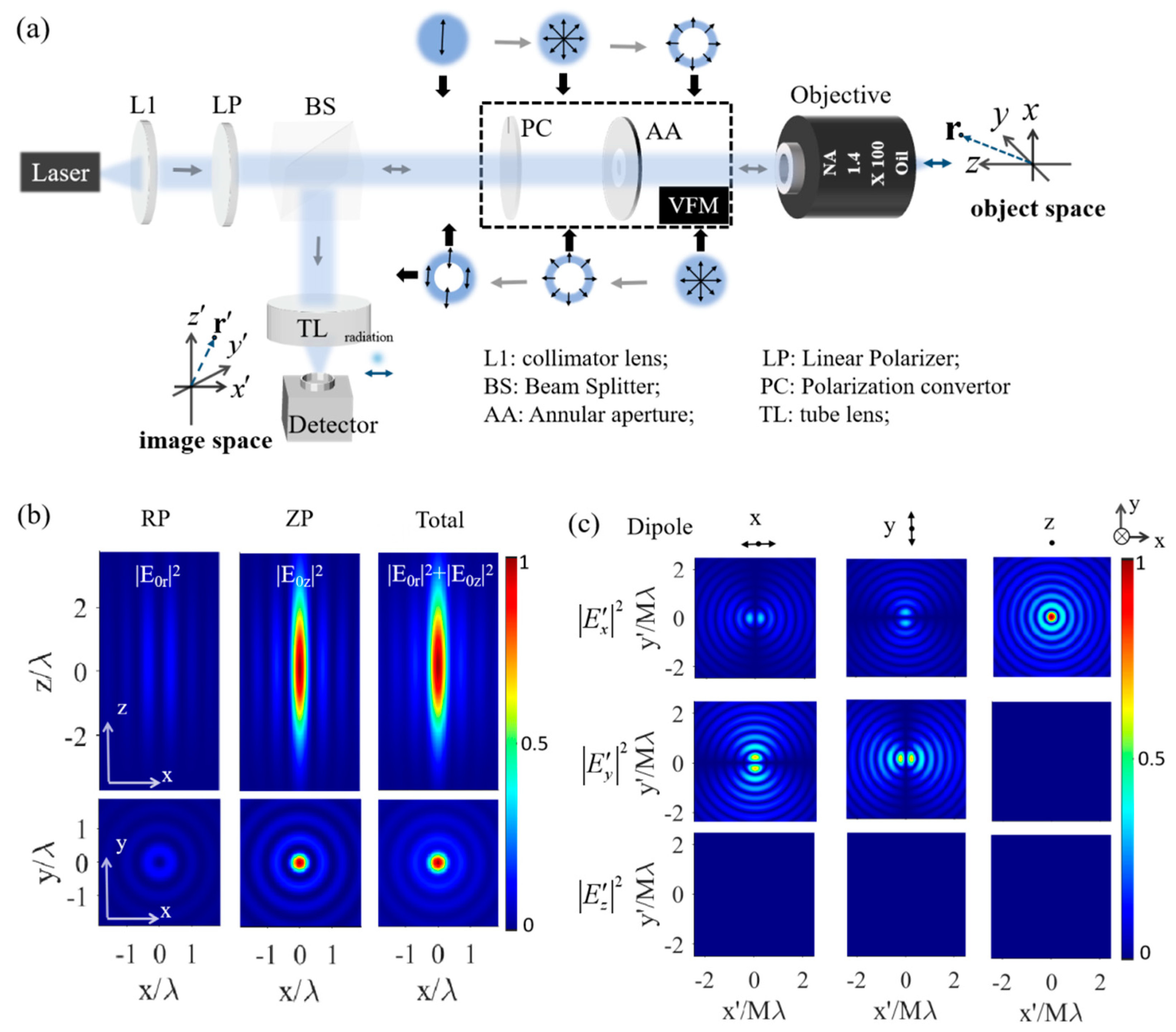 Photonics 13 00114 g001