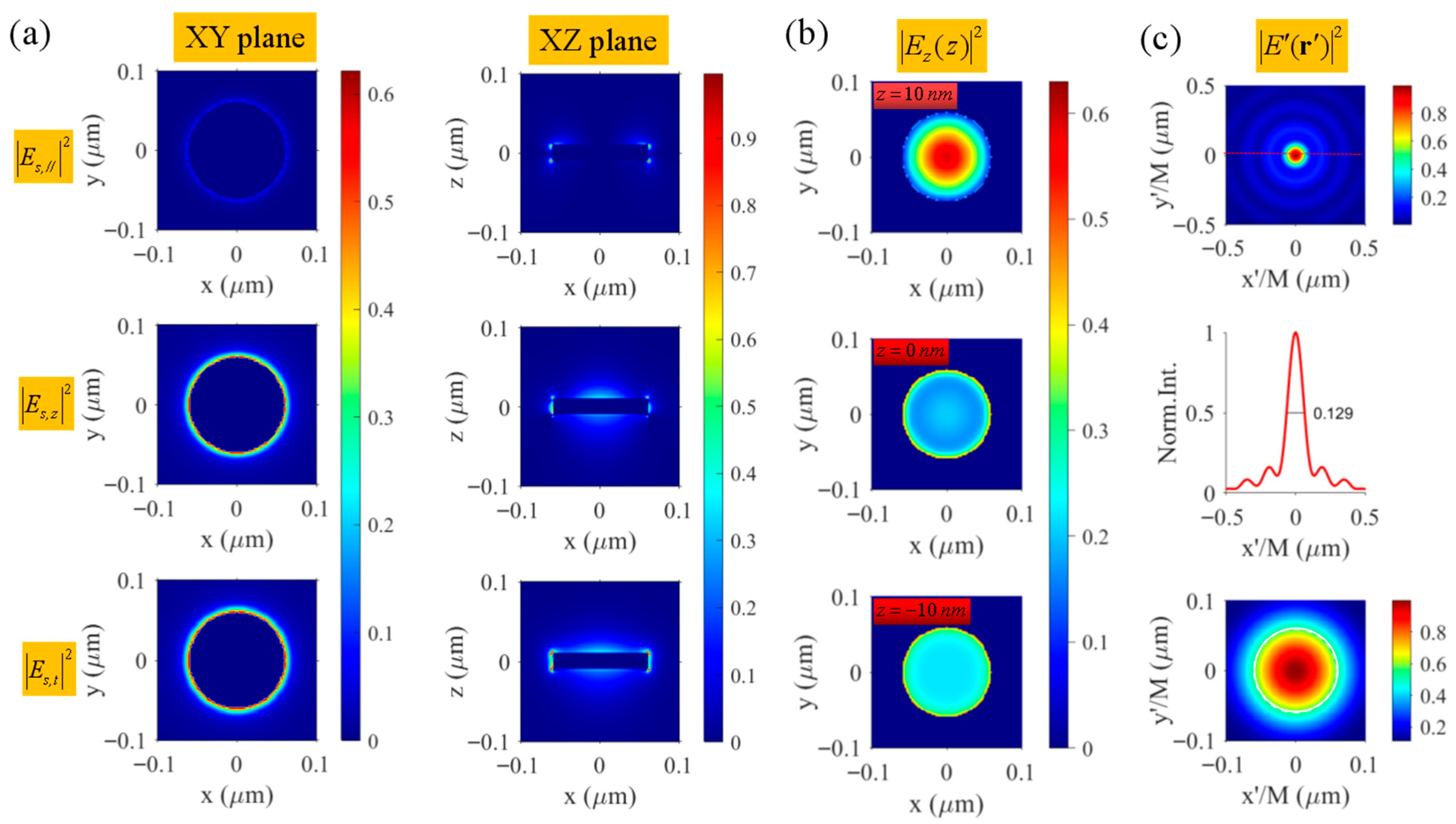 Photonics 13 00114 g005