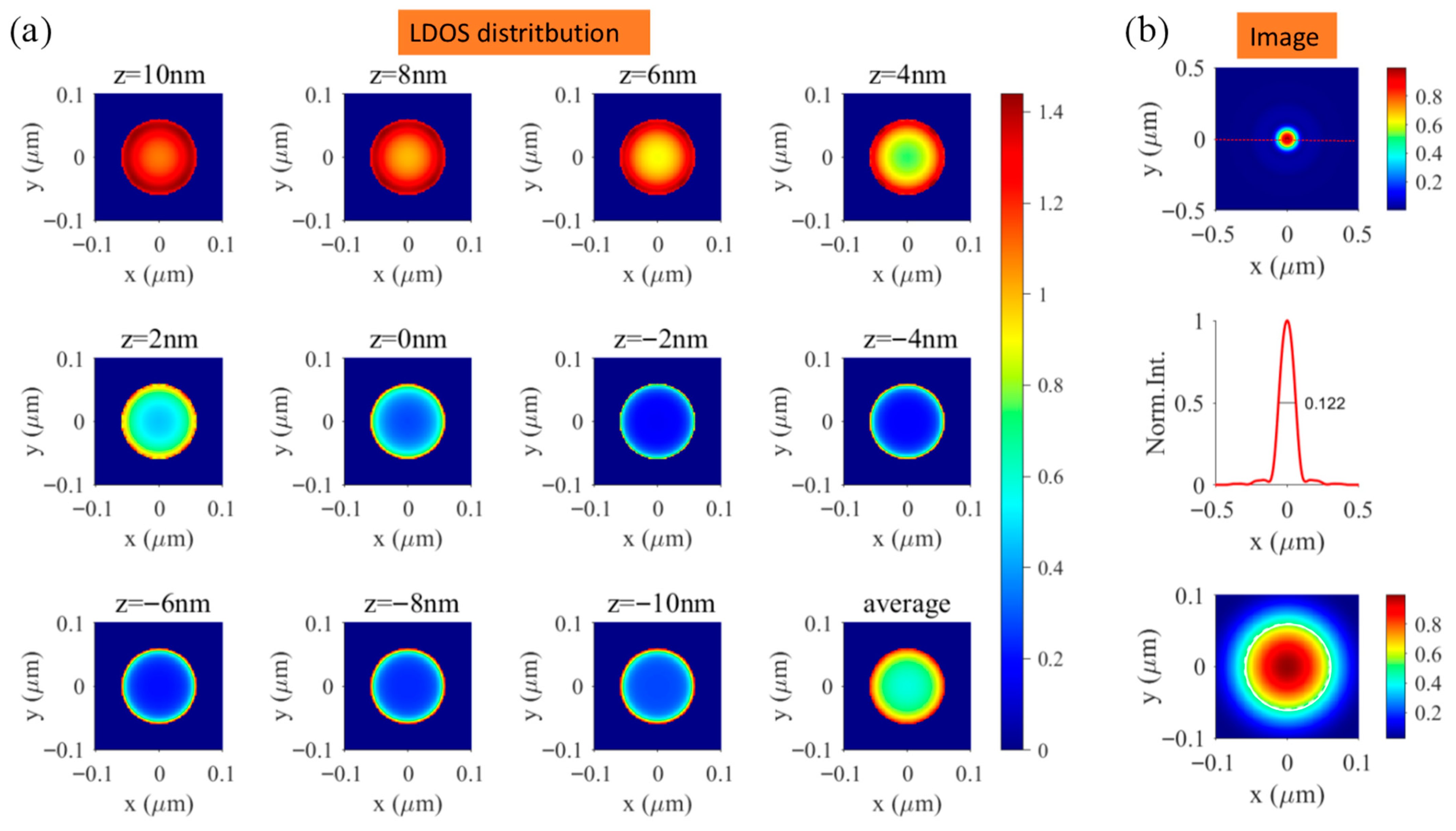 Photonics 13 00114 g006