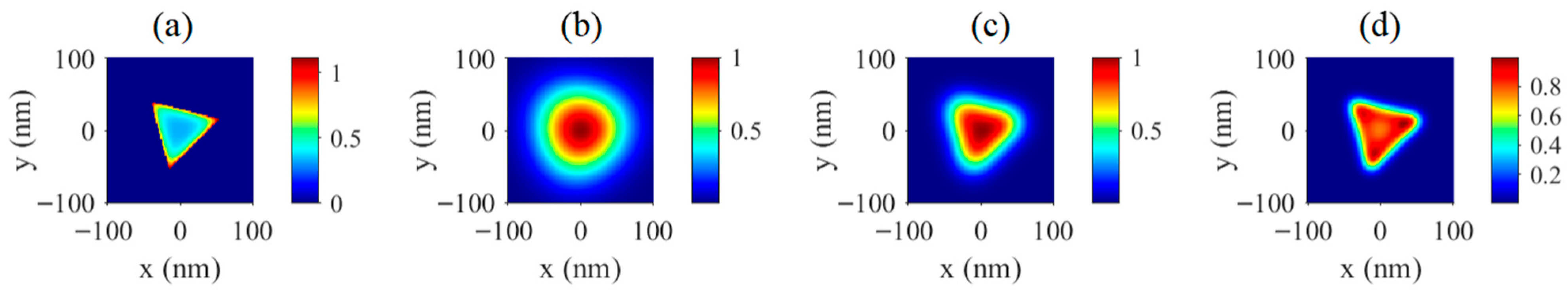 Photonics 13 00114 g007