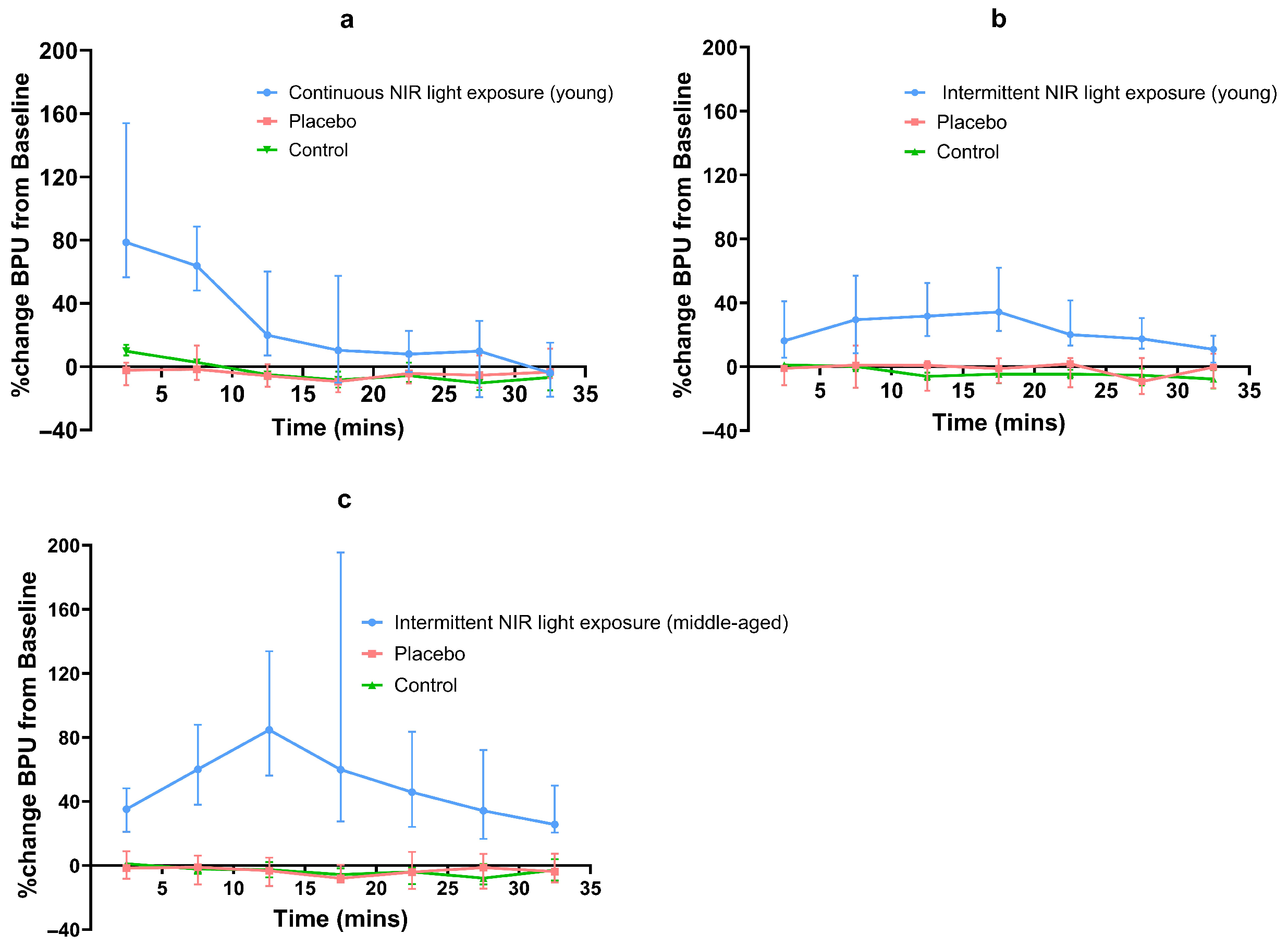 Photonics 13 00119 g003