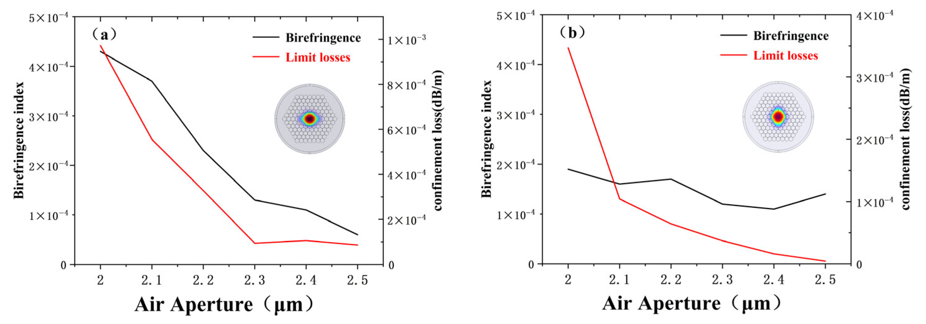Photonics 13 00121 g006 Photonics 13 00121 g006