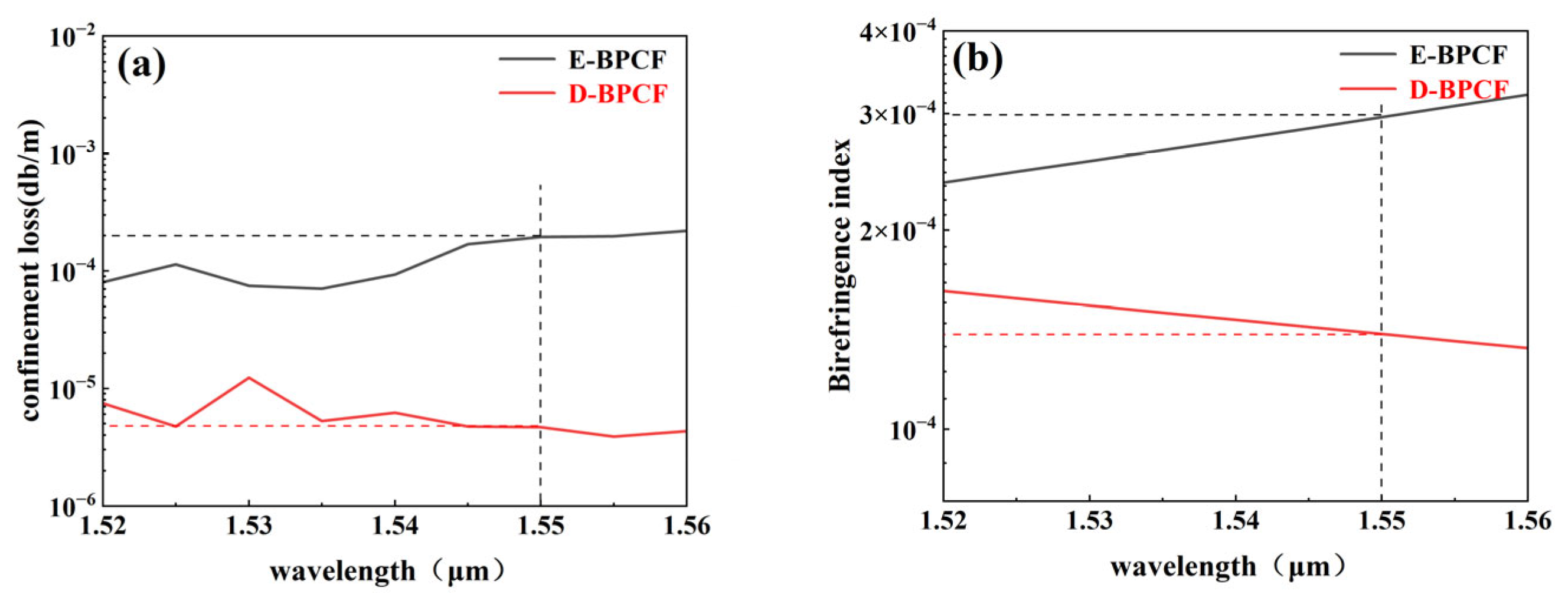 Photonics 13 00121 g008 Photonics 13 00121 g008