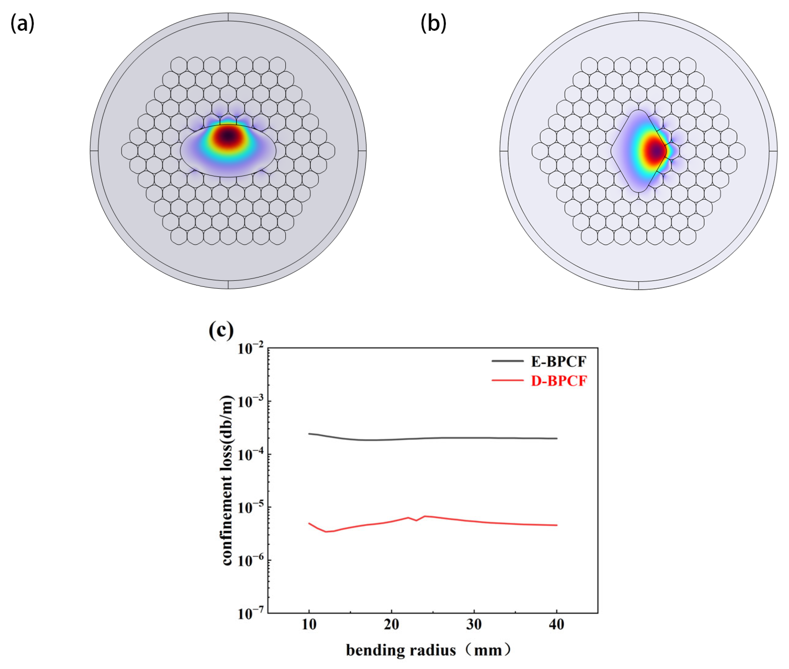 Photonics 13 00121 g009 Photonics 13 00121 g009