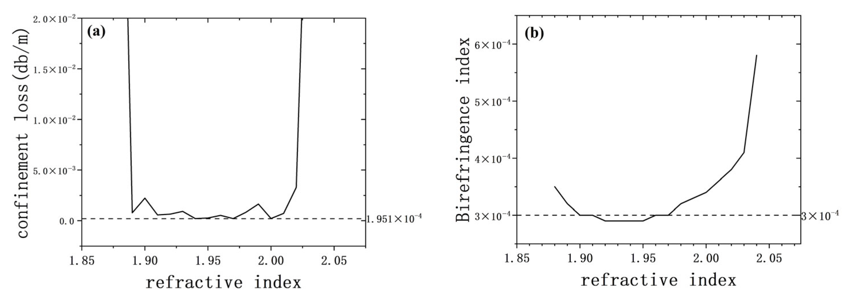 Photonics 13 00121 g010 Photonics 13 00121 g010