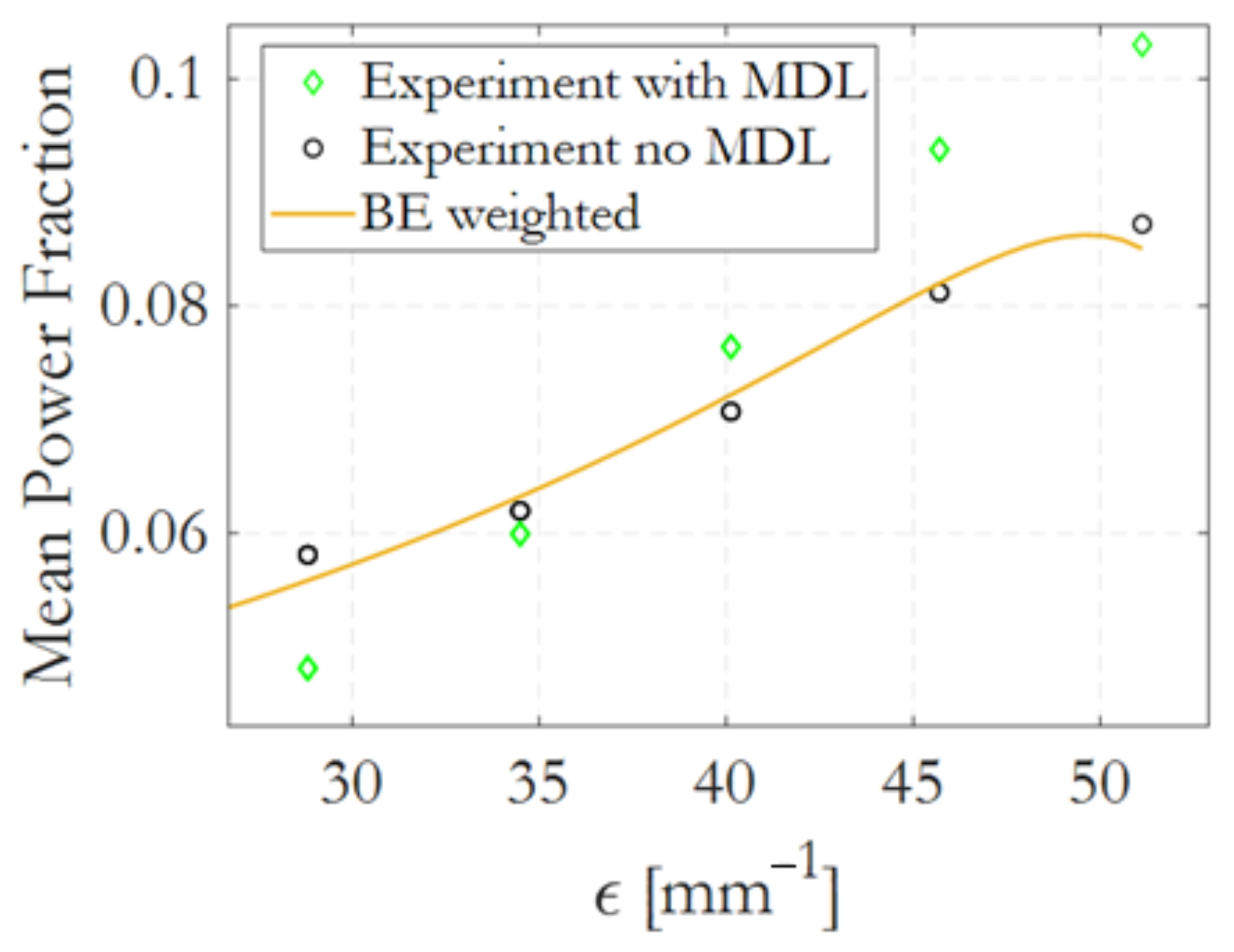 Photonics 13 00129 g003