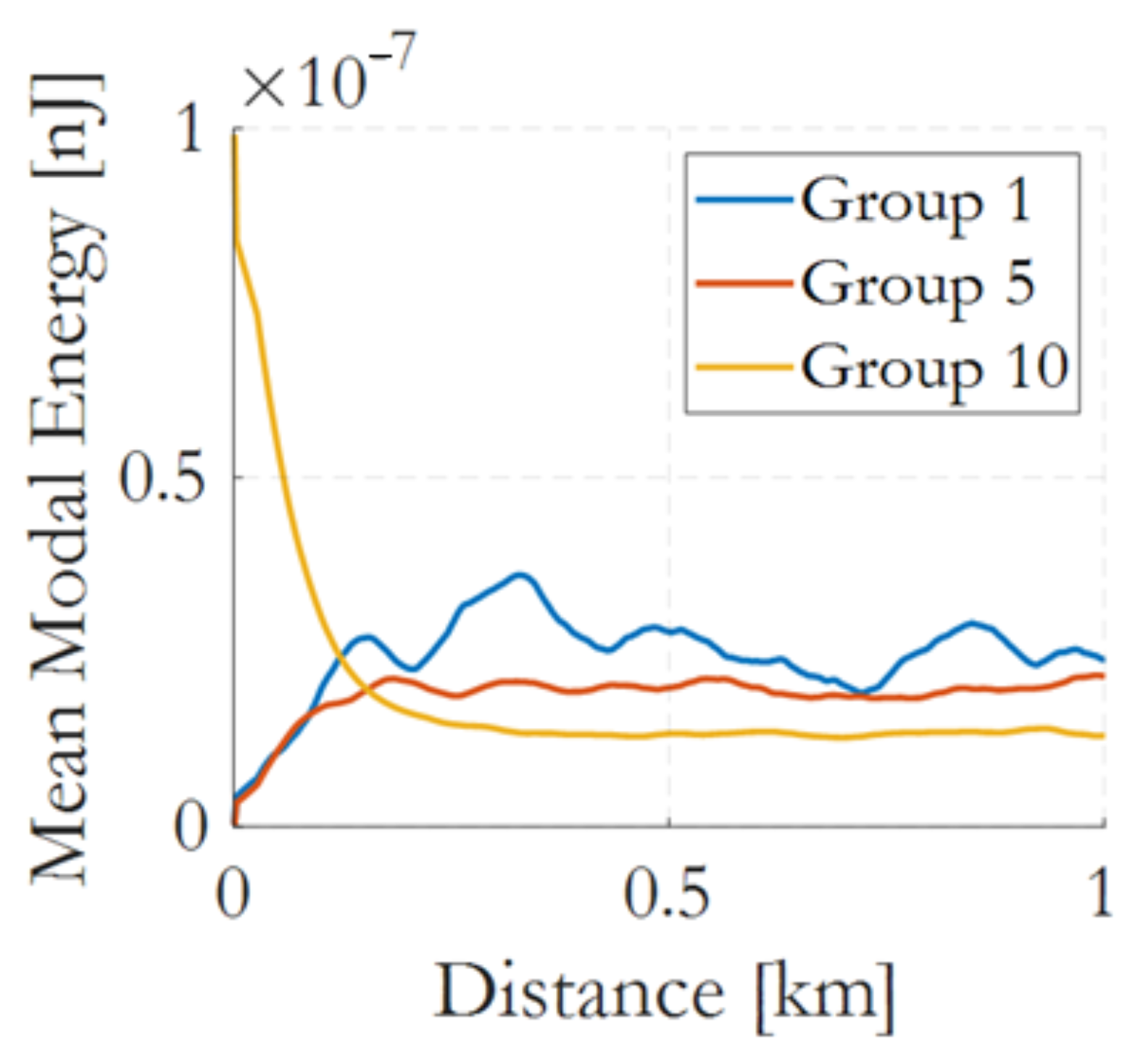 Photonics 13 00129 g005