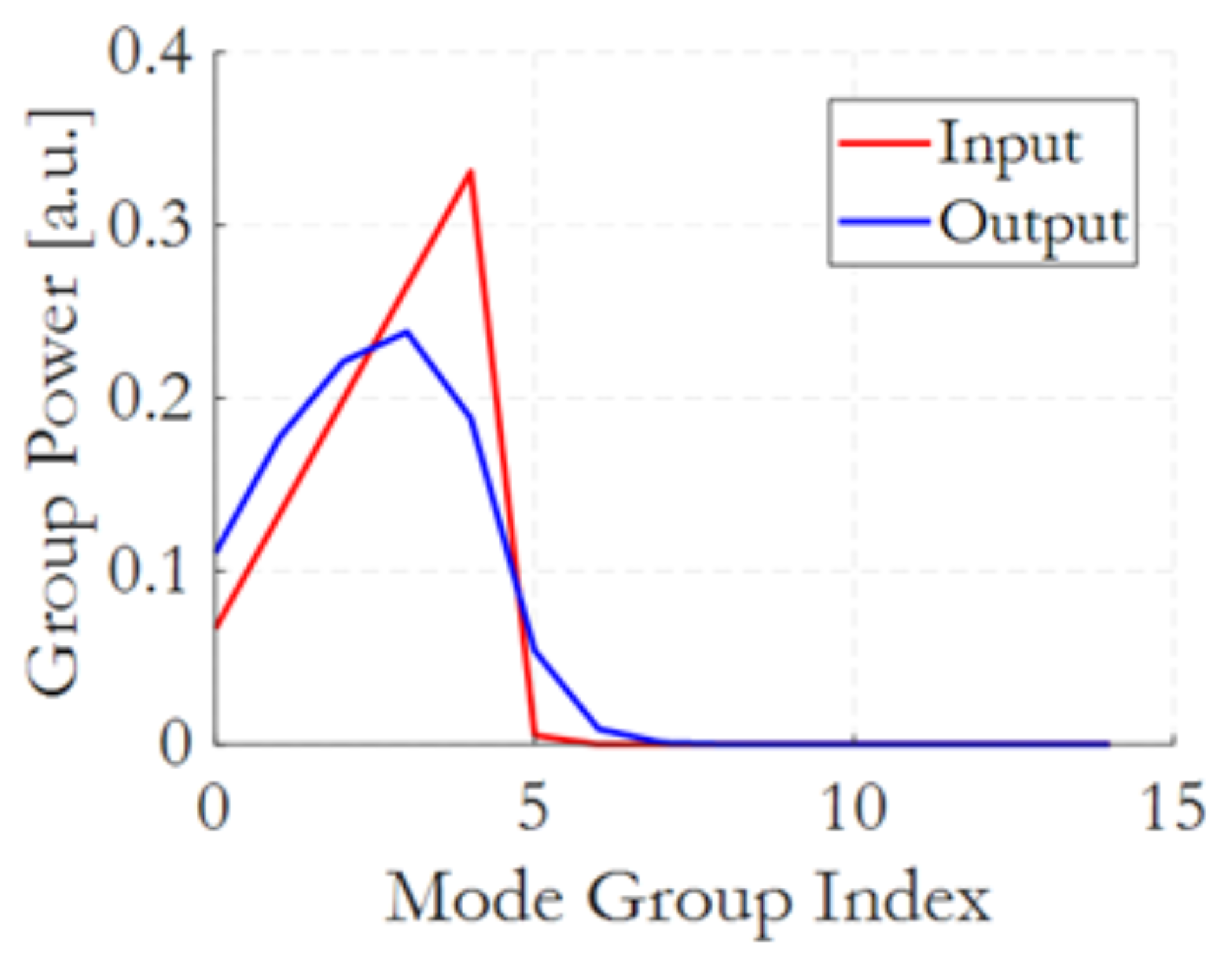 Photonics 13 00129 g008