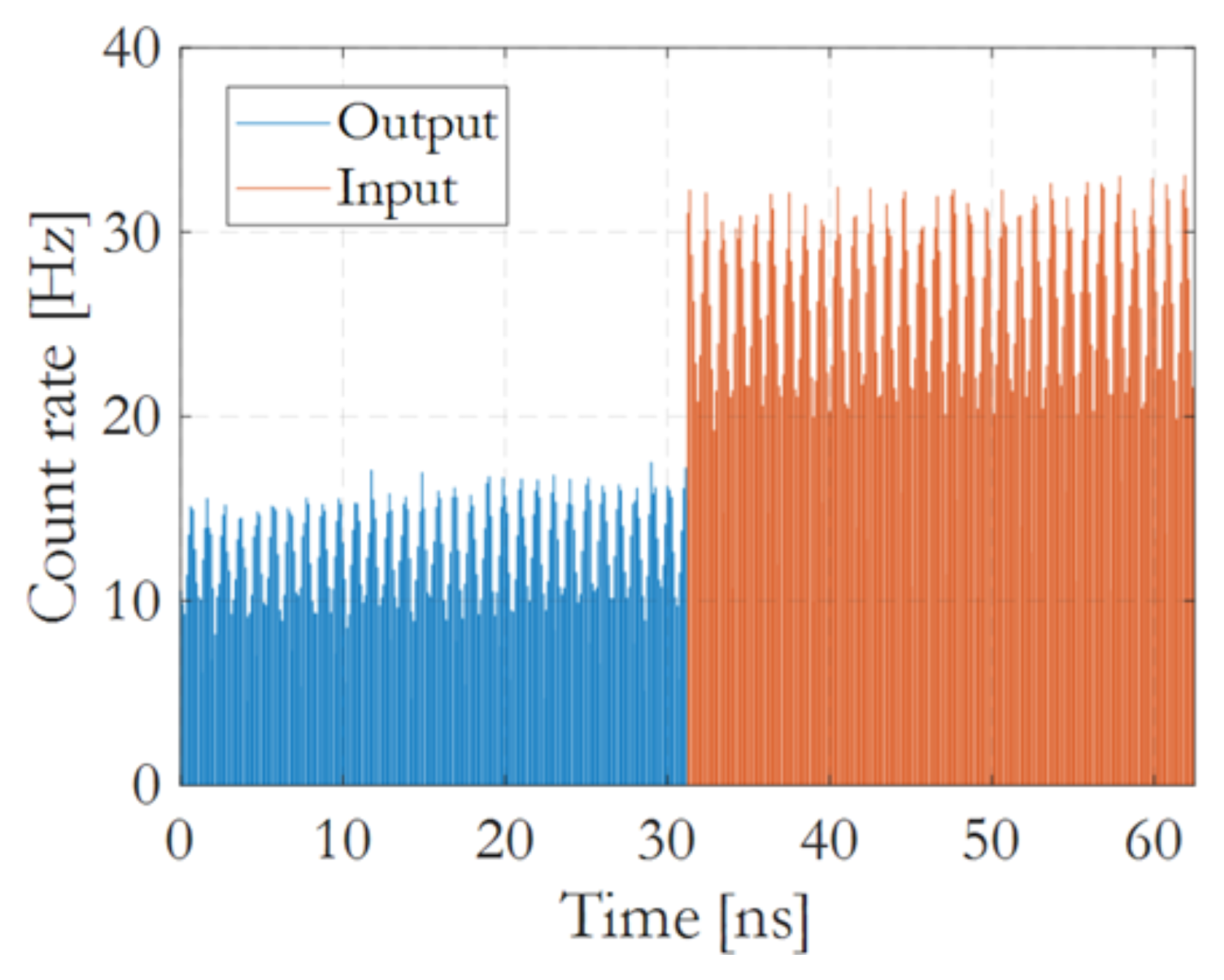 Photonics 13 00129 g010