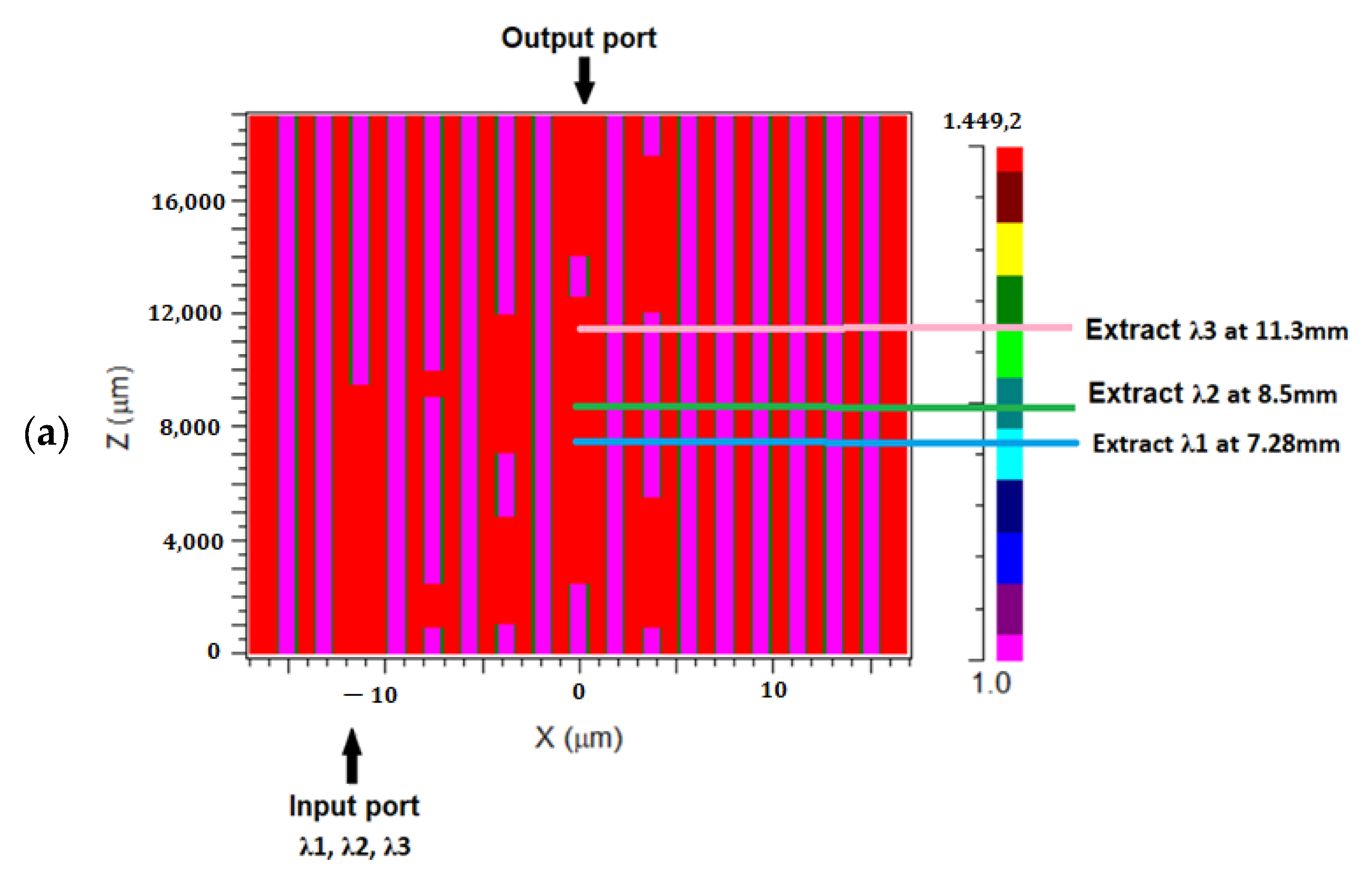 Photonics 13 00130 g004a Photonics 13 00130 g004a