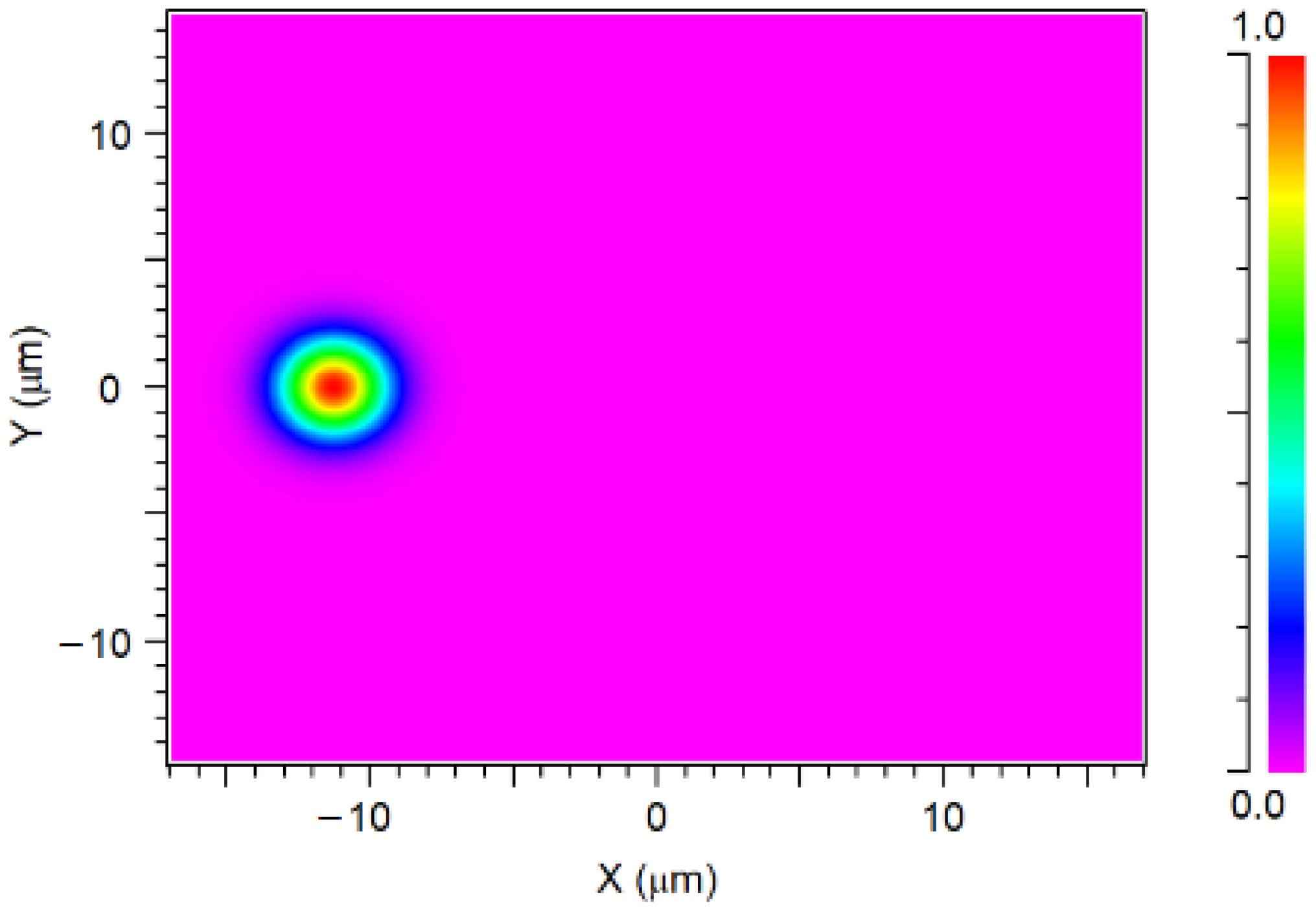 Photonics 13 00130 g005 Photonics 13 00130 g005