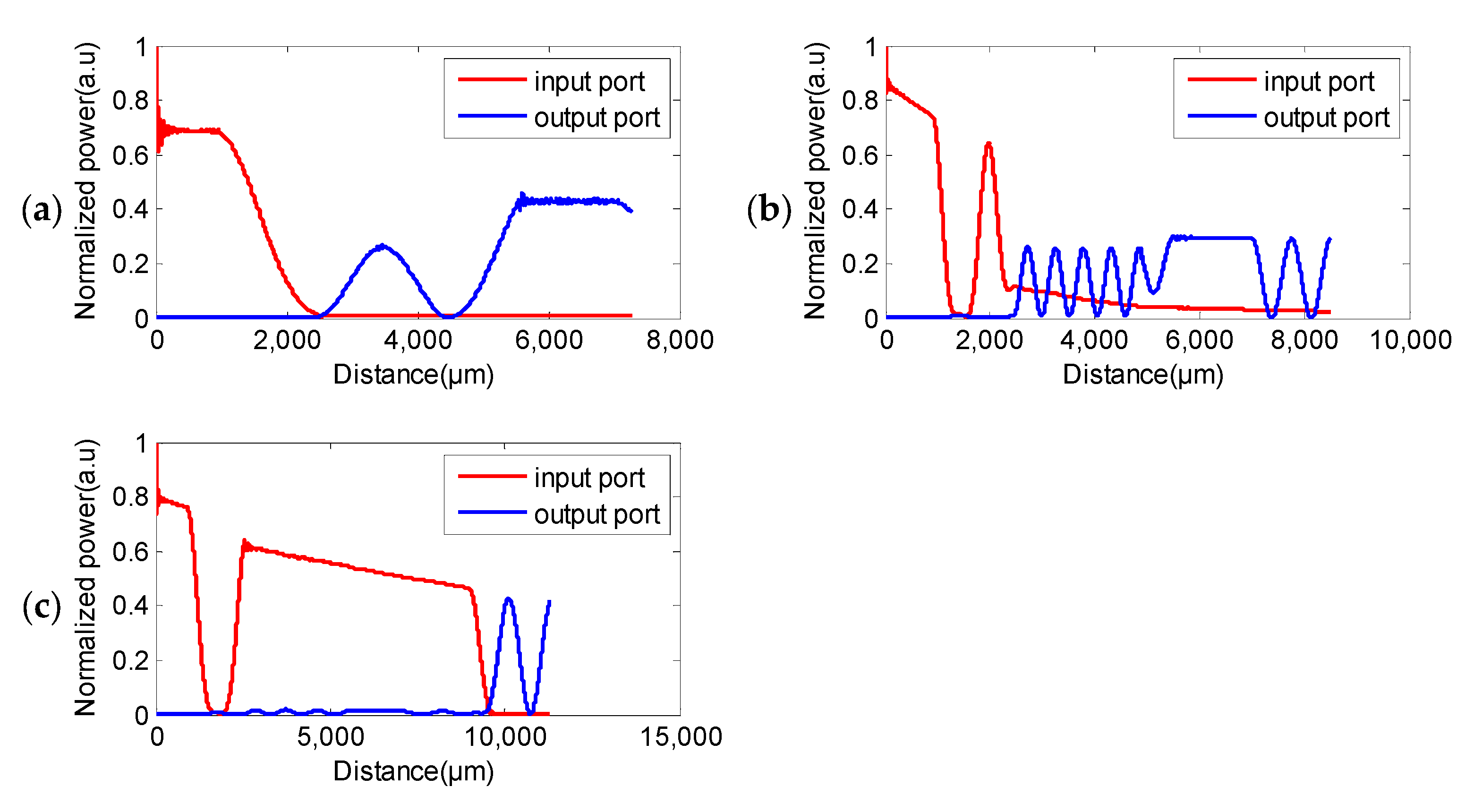 Photonics 13 00130 g008 Photonics 13 00130 g008