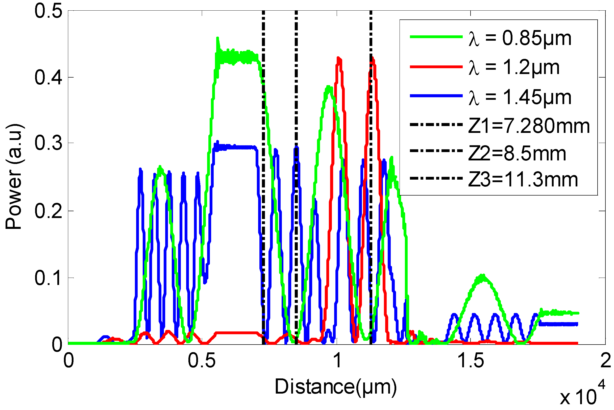 Photonics 13 00130 g009 Photonics 13 00130 g009
