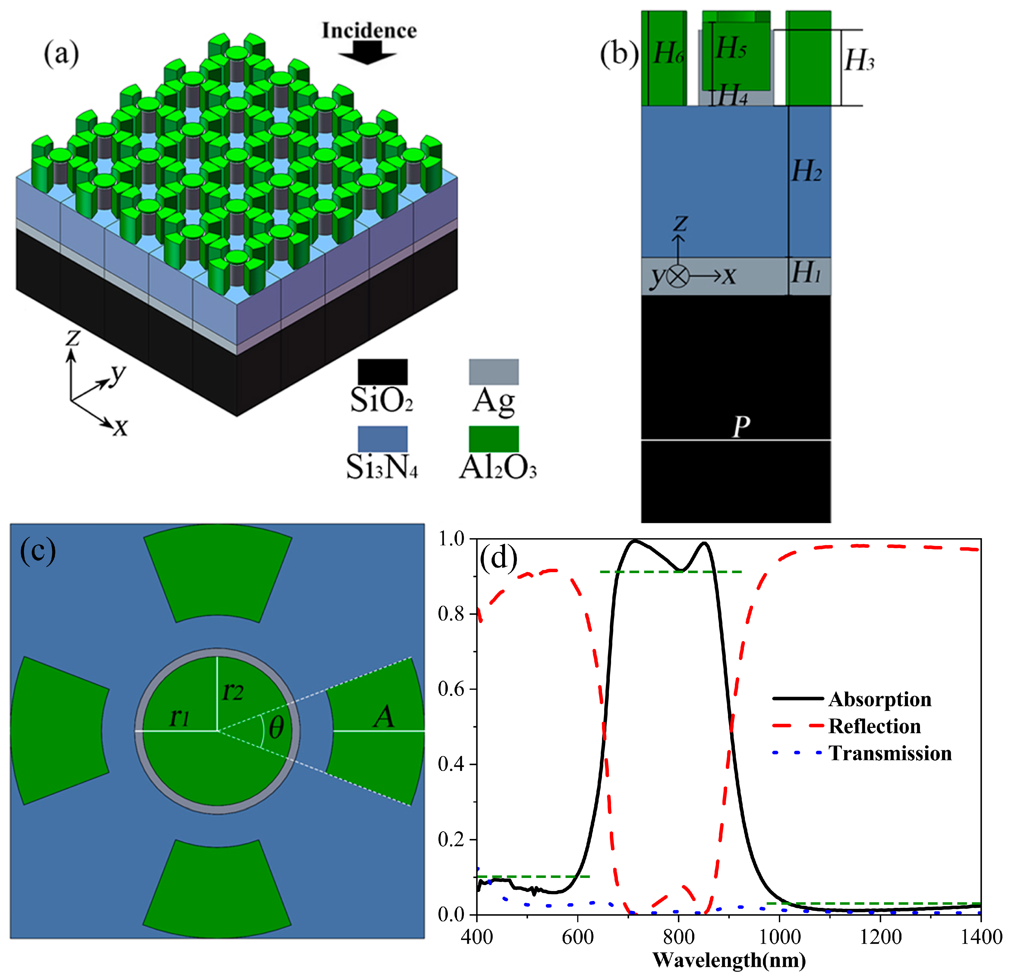 Photonics 13 00131 g001 Photonics 13 00131 g001