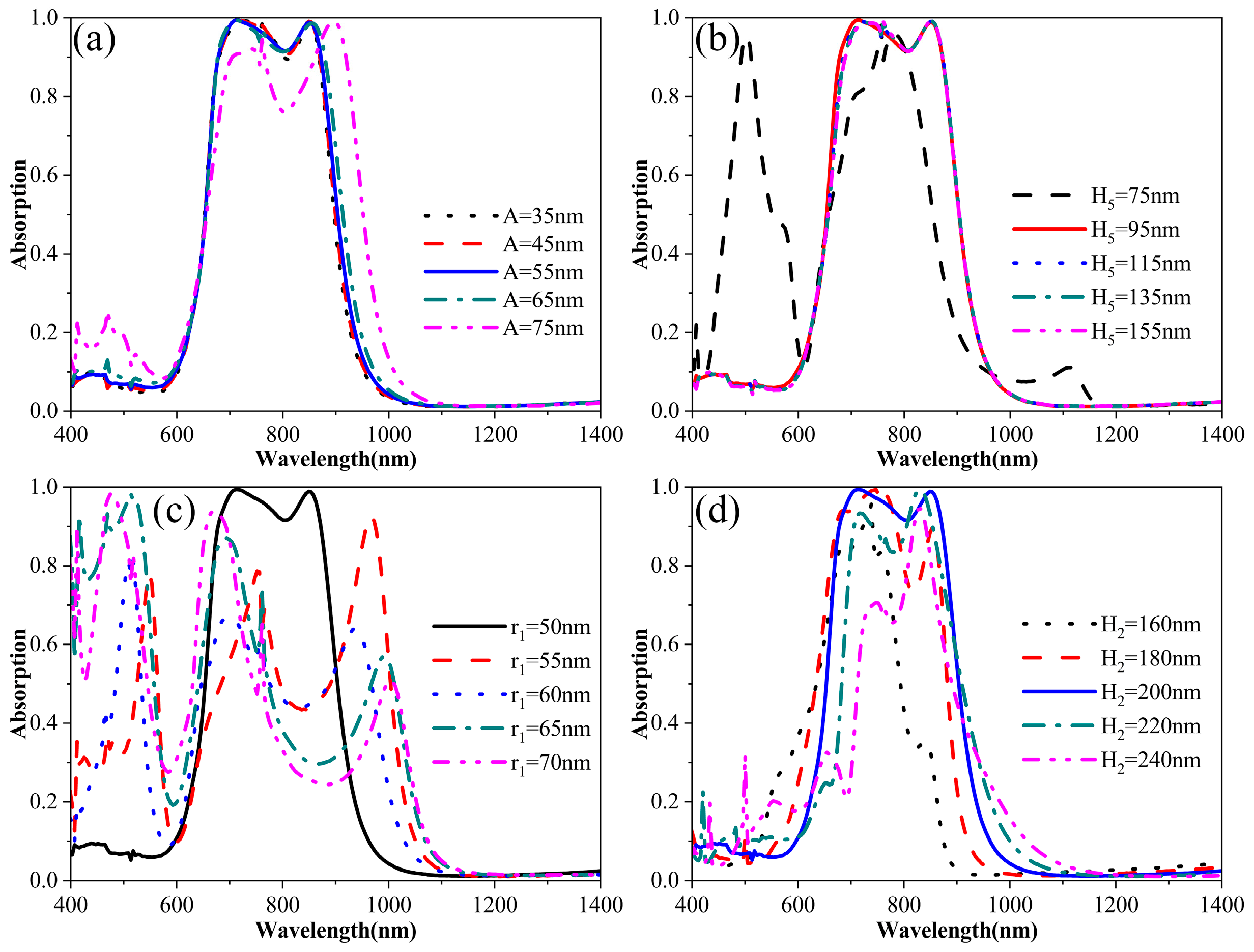 Photonics 13 00131 g003 Photonics 13 00131 g003