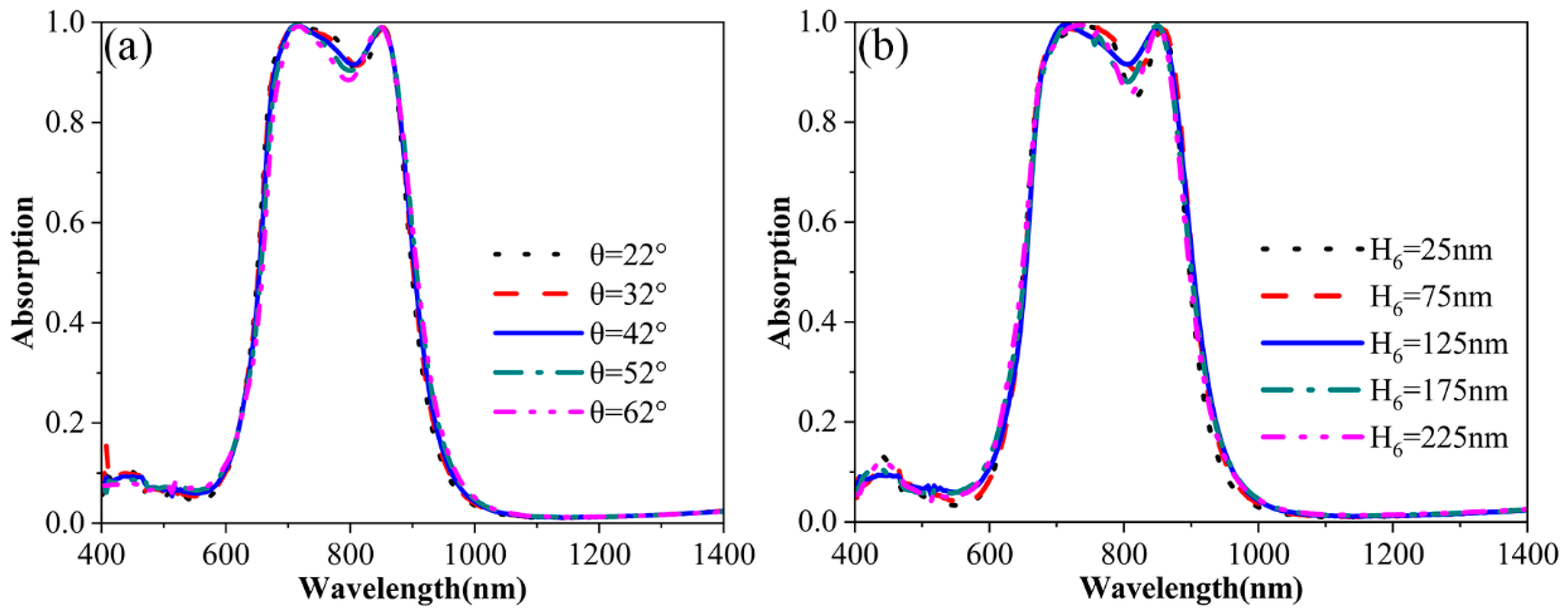 Photonics 13 00131 g004 Photonics 13 00131 g004
