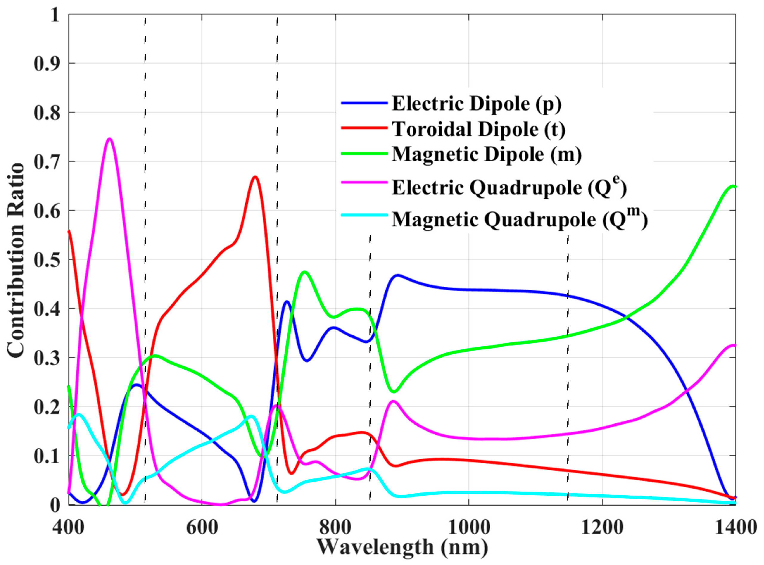 Photonics 13 00131 g005 Photonics 13 00131 g005