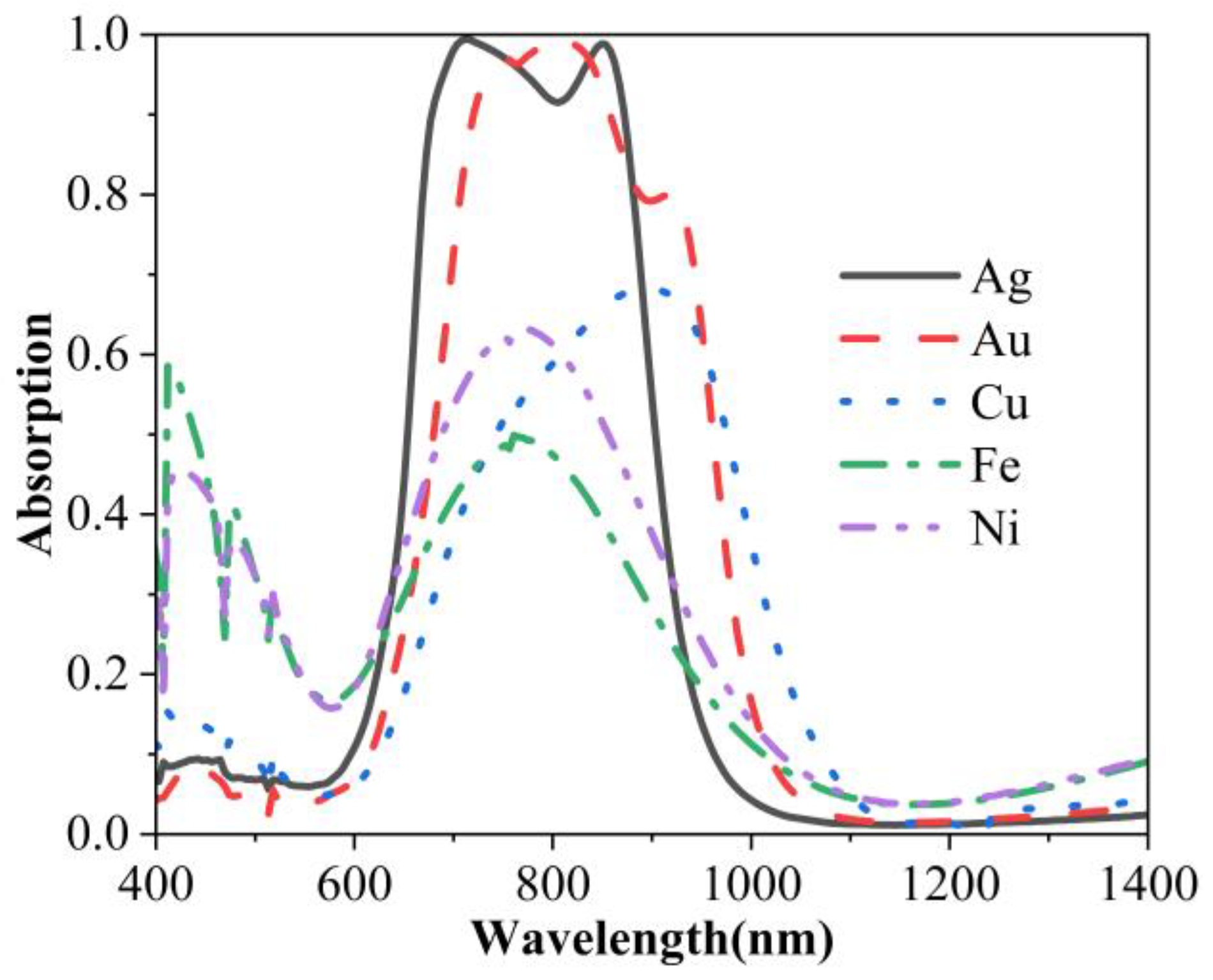 Photonics 13 00131 g008 Photonics 13 00131 g008