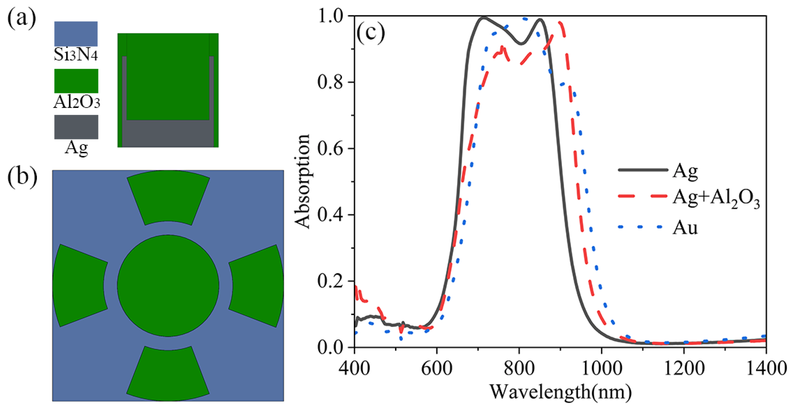 Photonics 13 00131 g009 Photonics 13 00131 g009